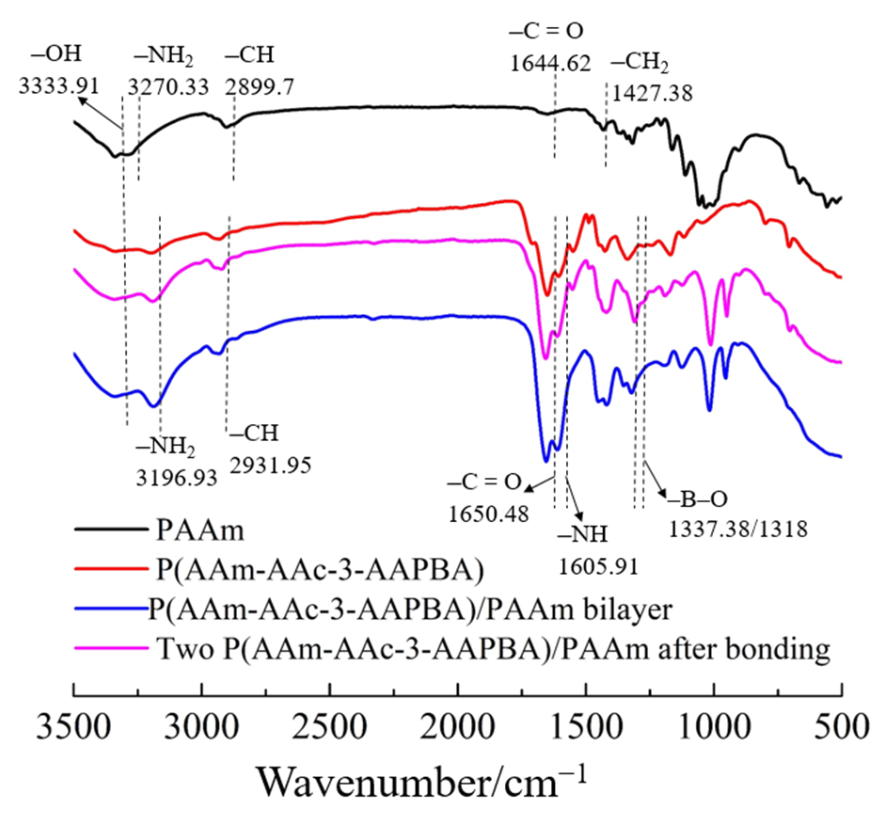 Polymers 14 04425 g003