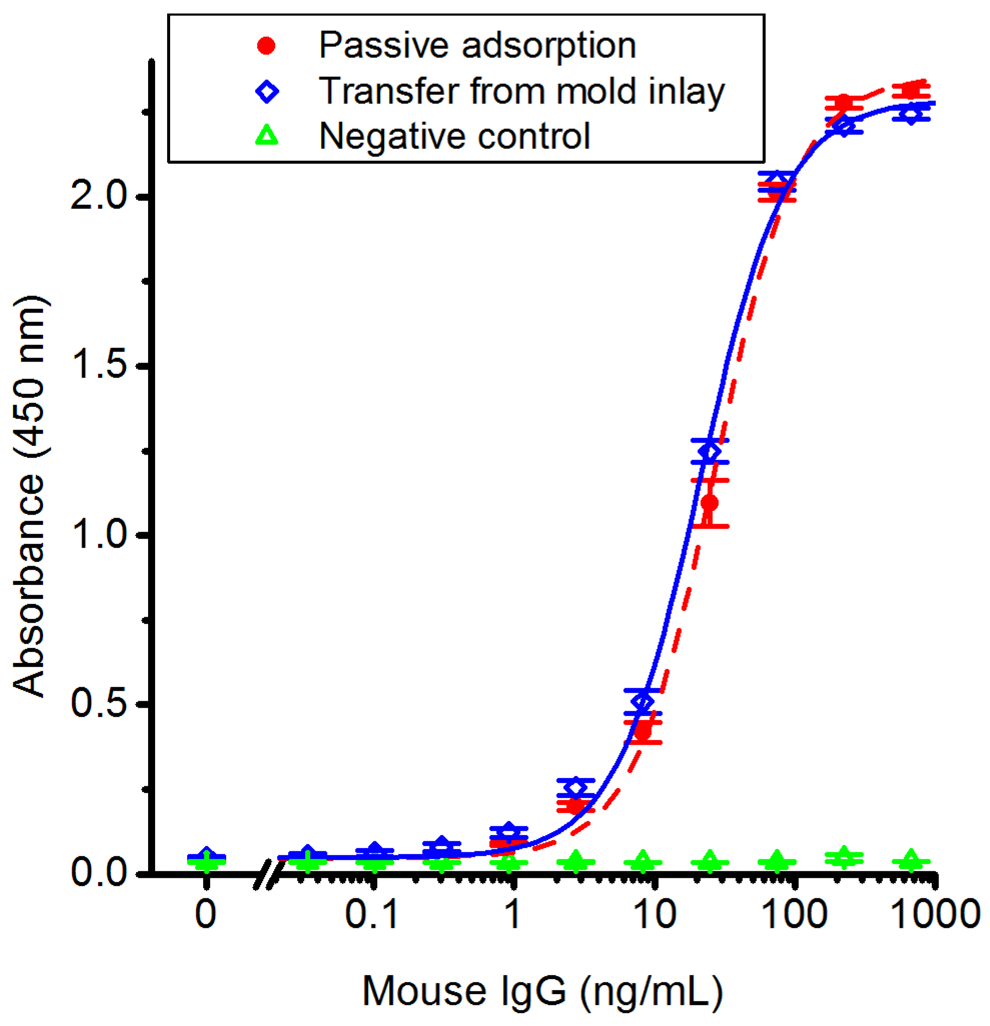 Polymers 14 04426 g003 Polymers 14 04426 g003