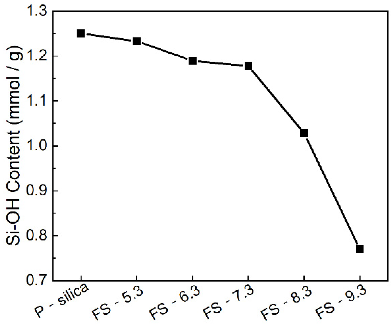 Polymers 14 04427 g004