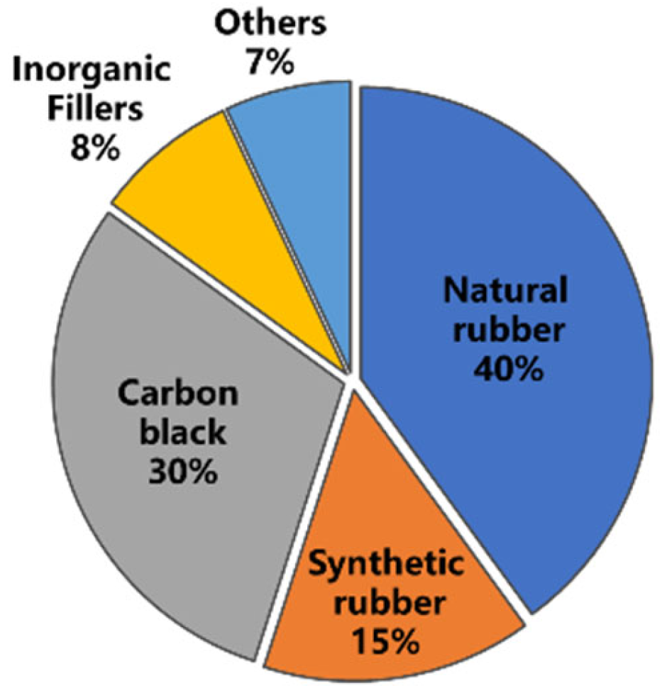 Polymers 14 04429 g002