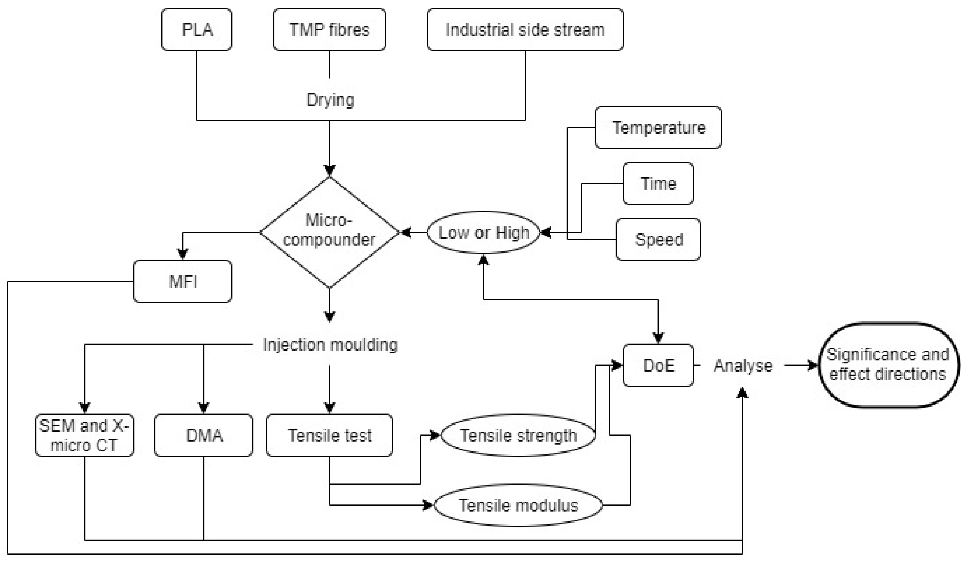 Polymers 14 04432 g001 Polymers 14 04432 g001