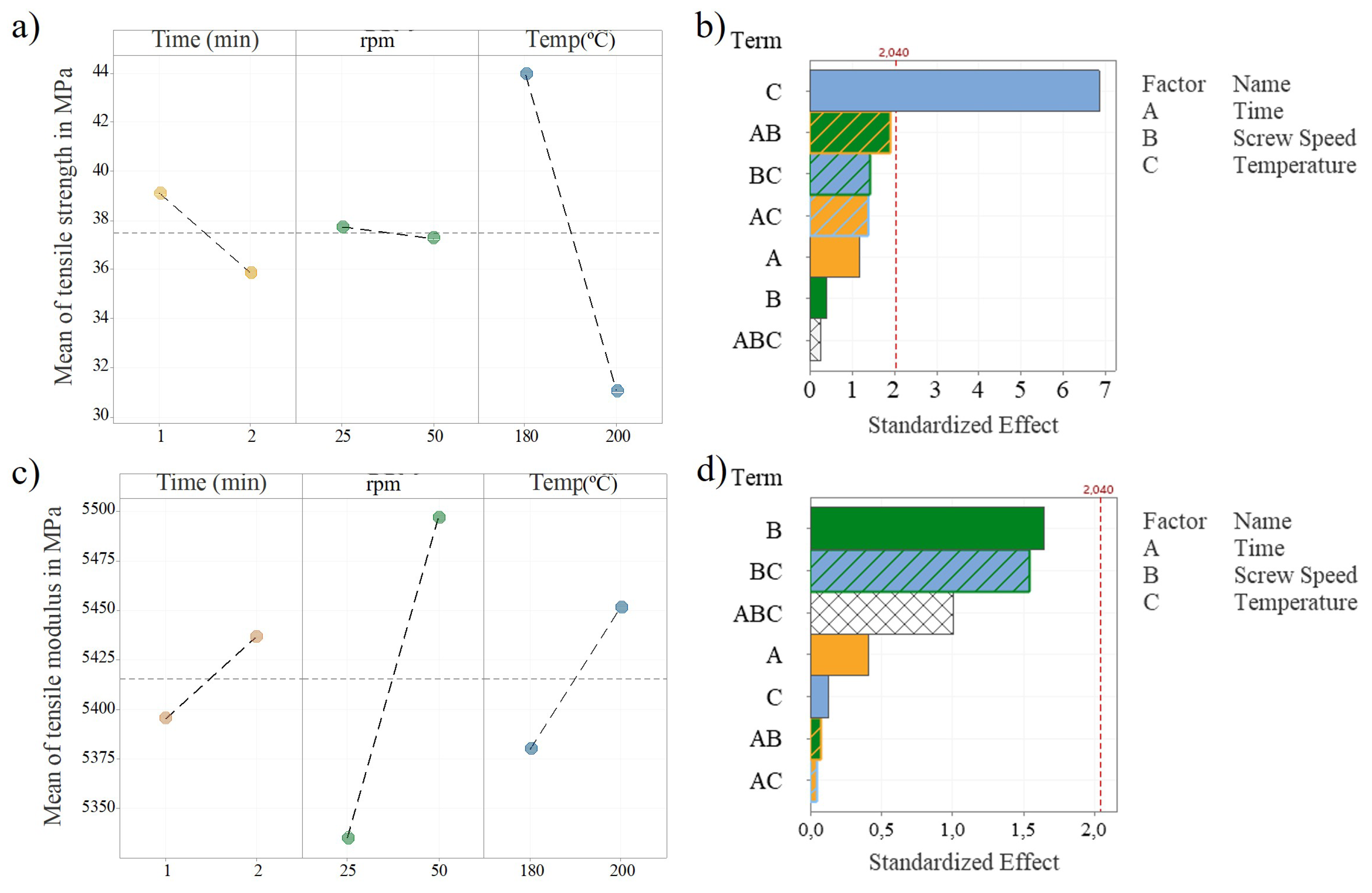 Polymers 14 04432 g004 Polymers 14 04432 g004