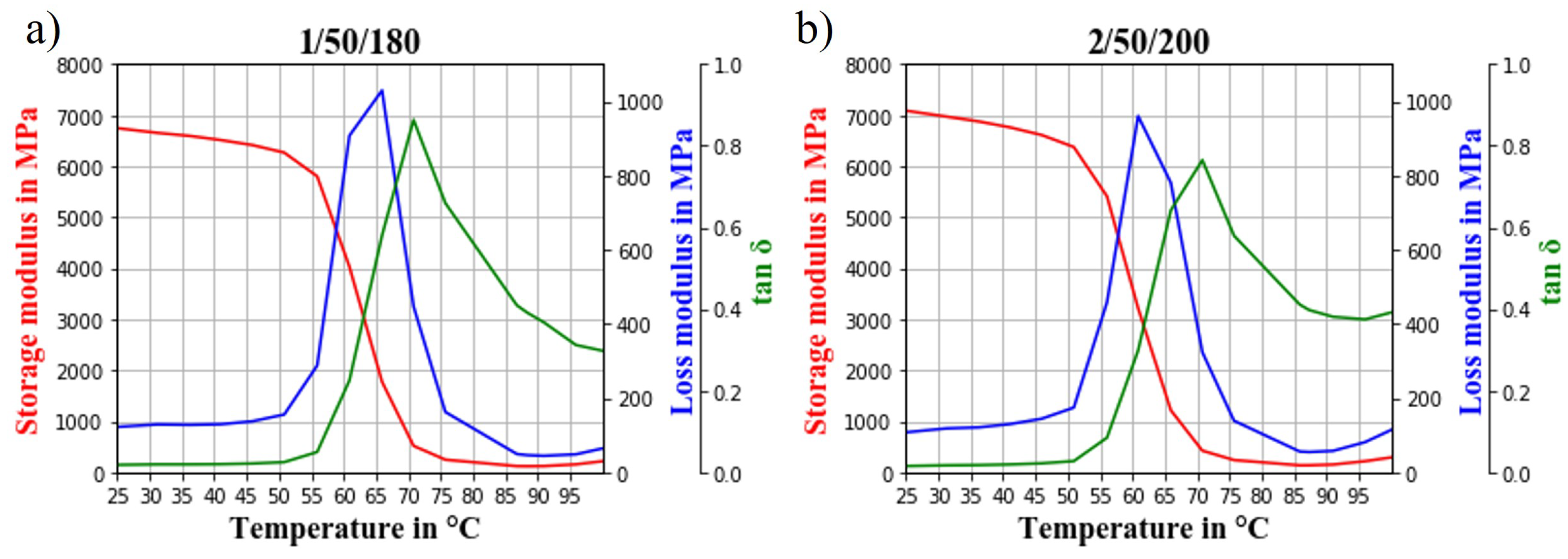 Polymers 14 04432 g006 Polymers 14 04432 g006