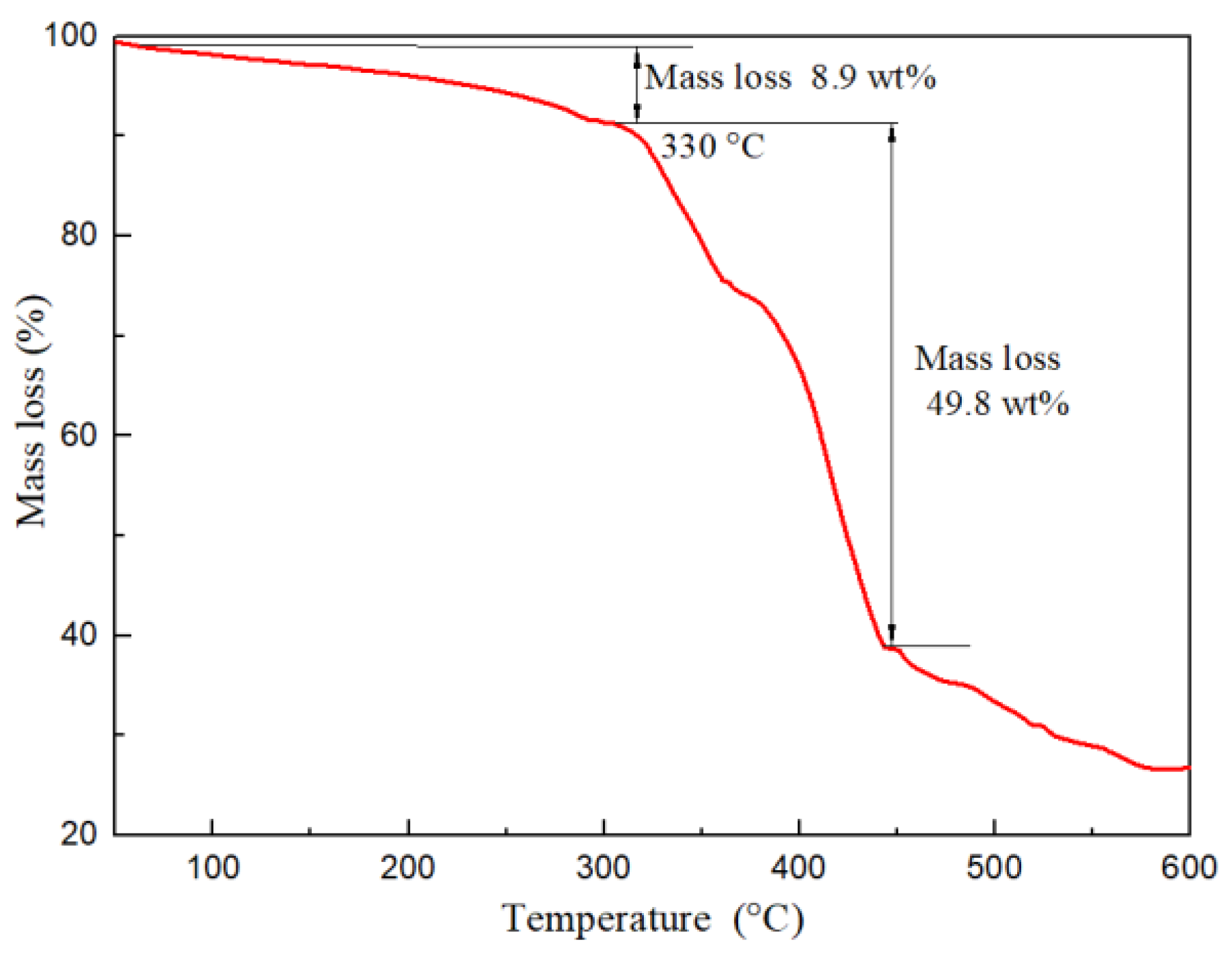 Polymers 14 04433 g004 Polymers 14 04433 g004