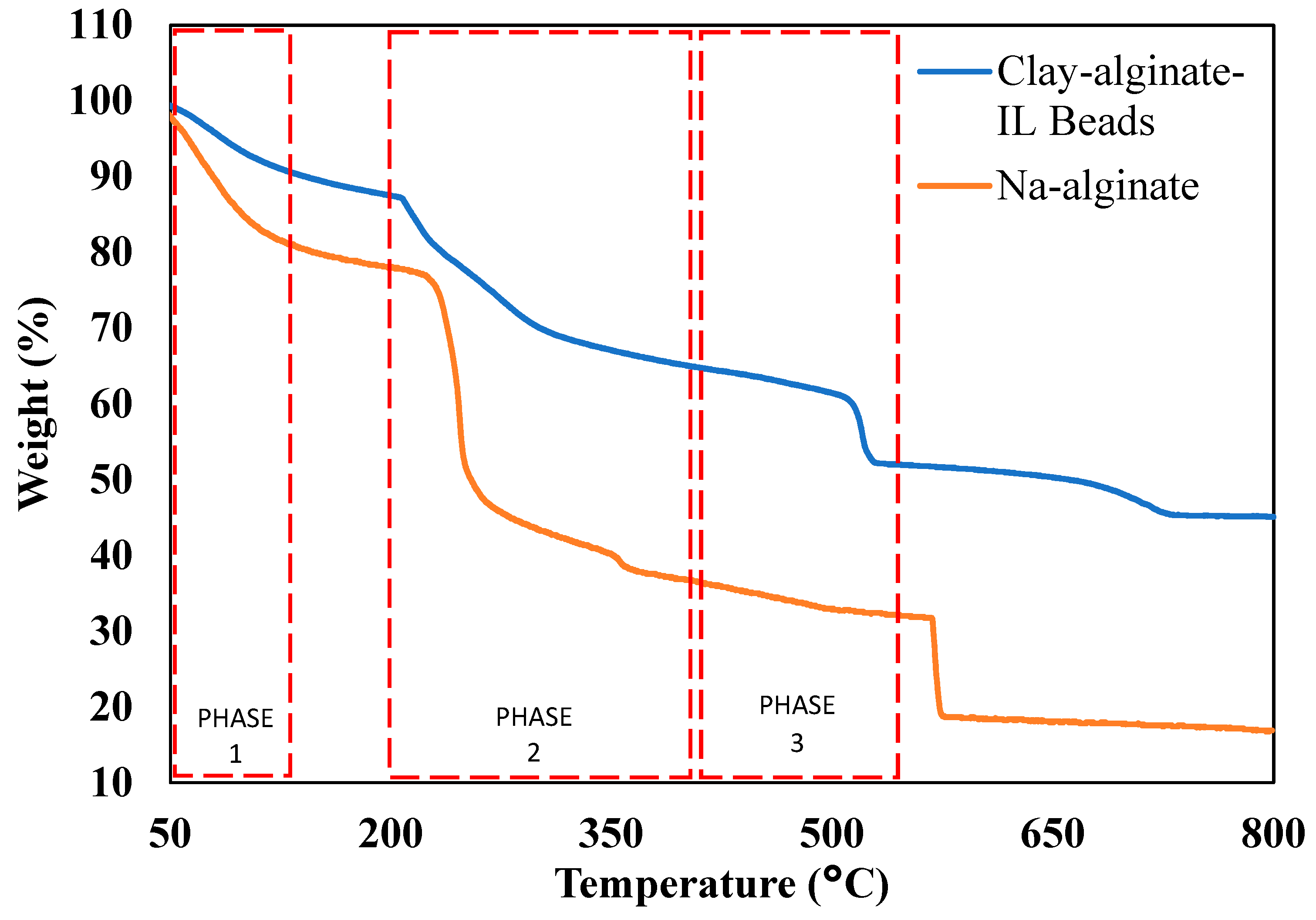 Polymers 14 04440 g002