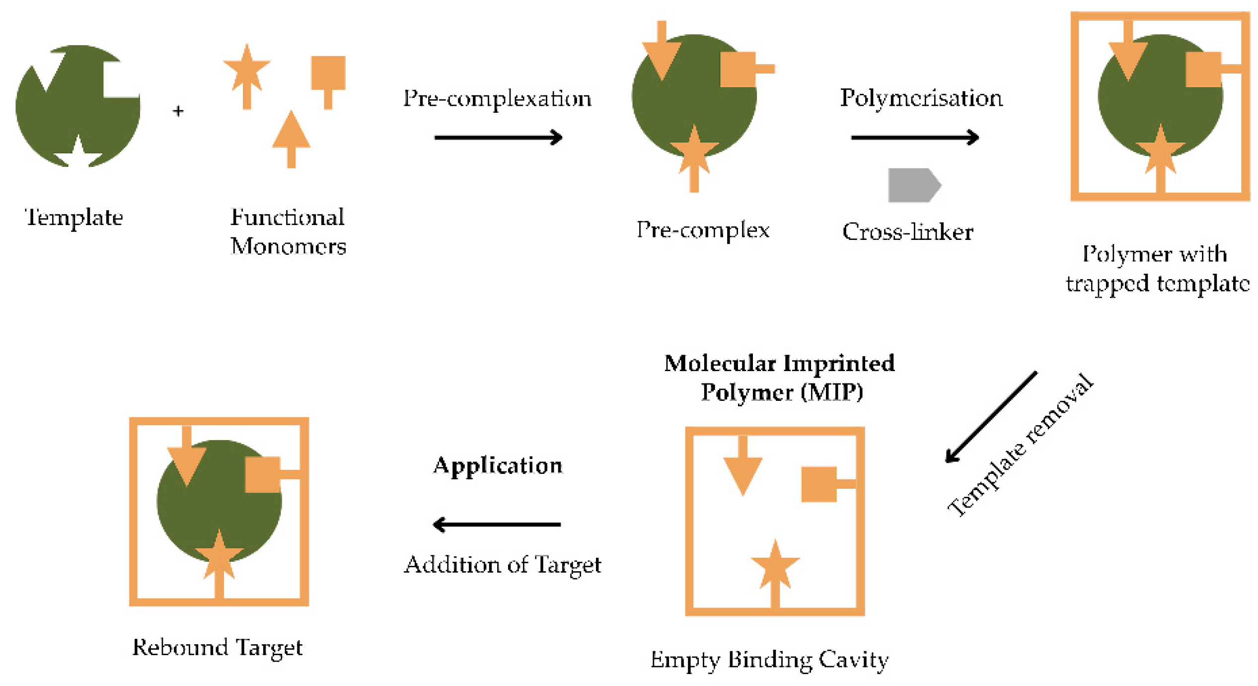 Polymers 14 04441 g001
