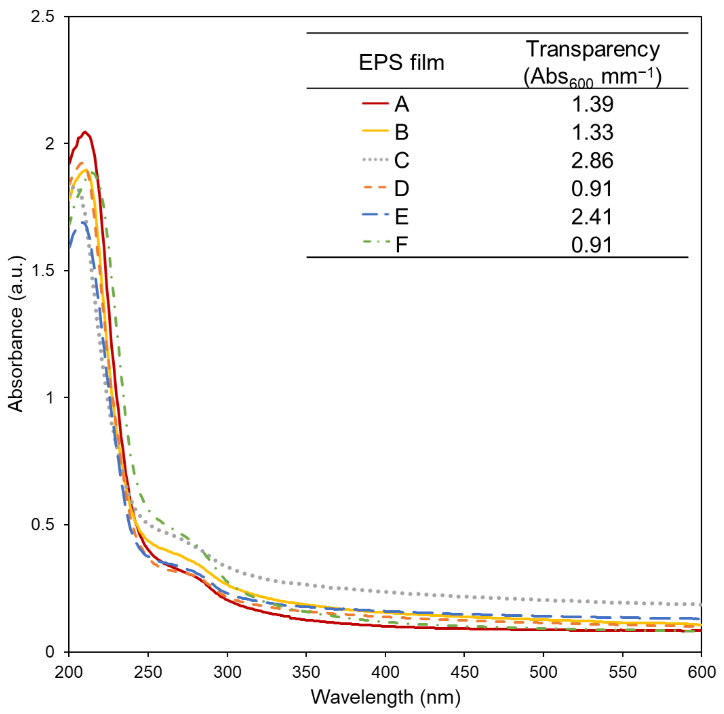 Polymers 14 04442 g003