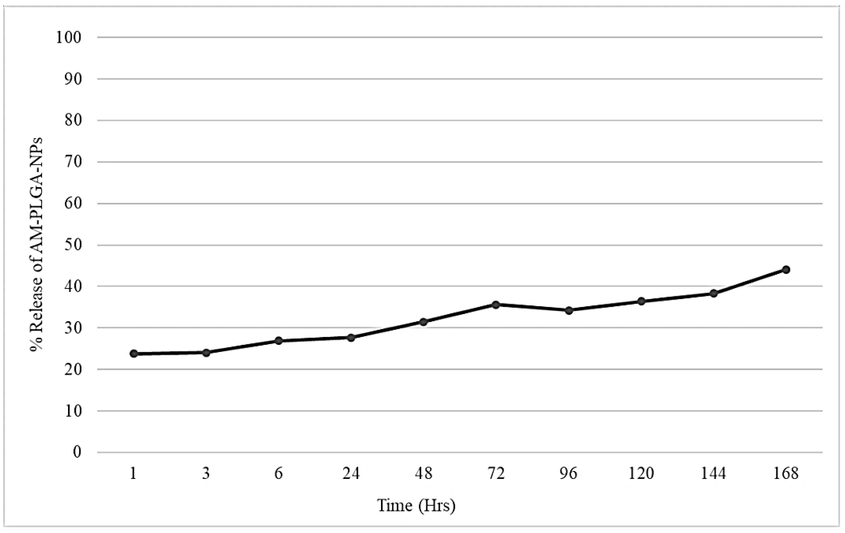 Polymers 14 04444 g002