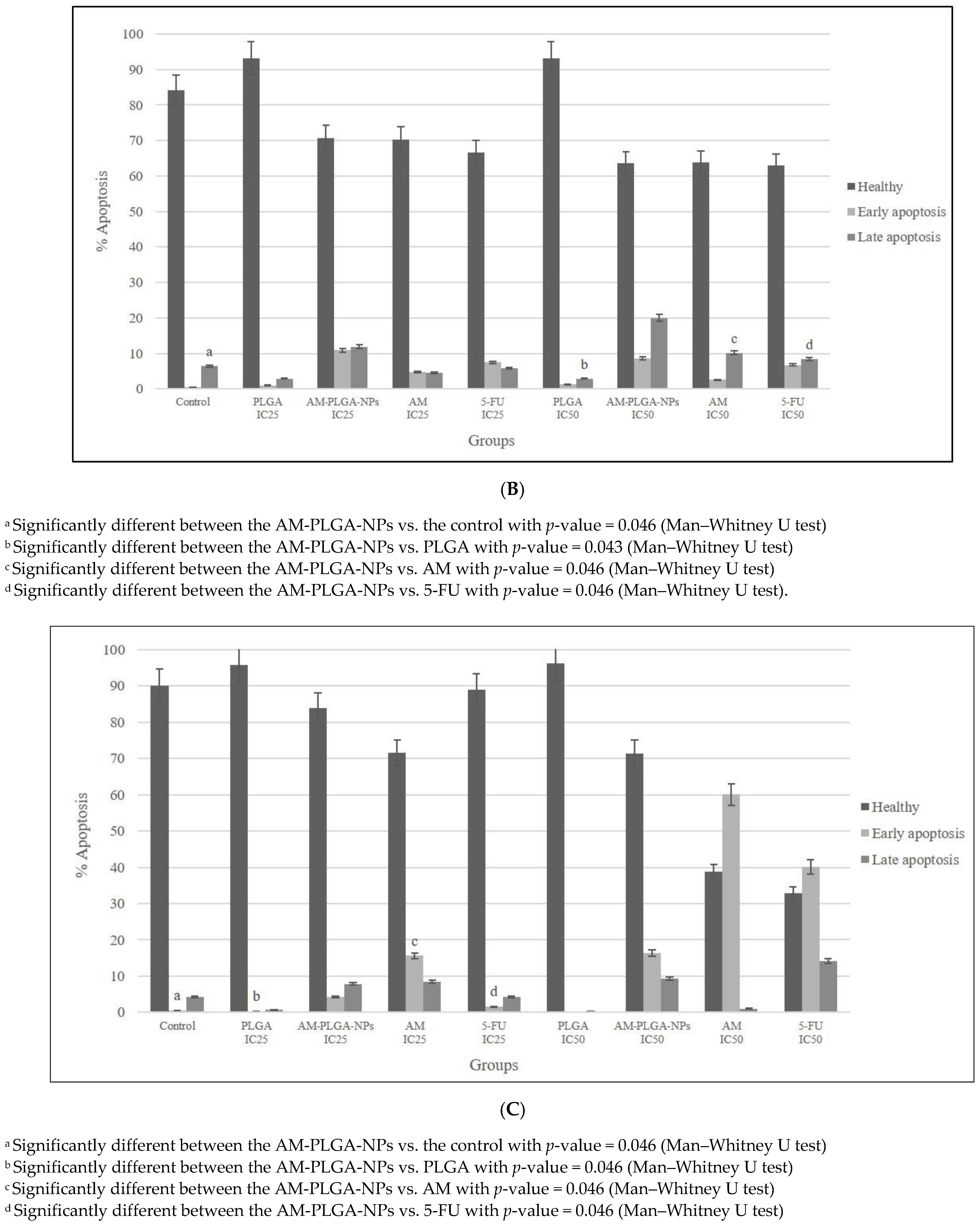 Polymers 14 04444 g003b