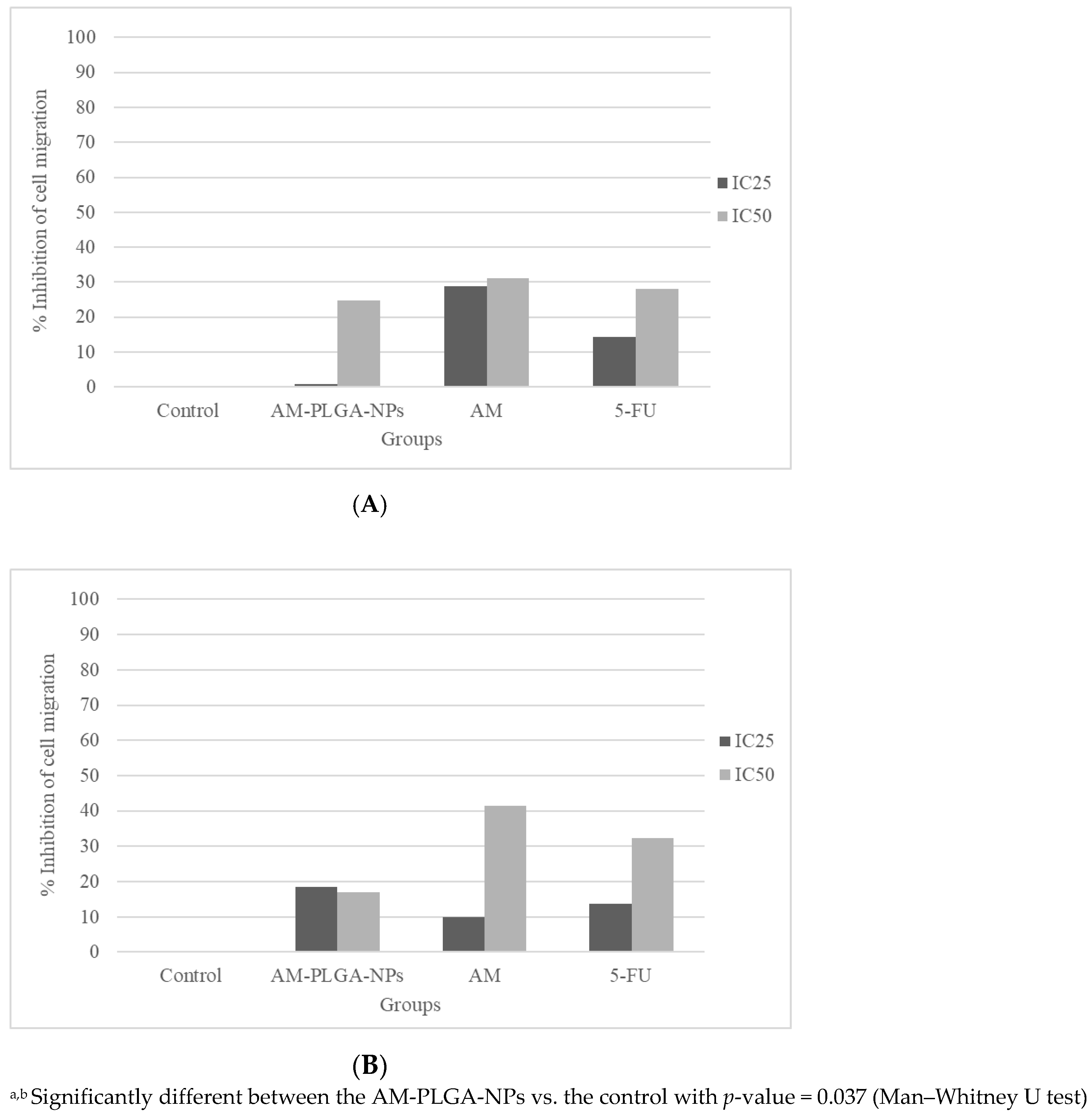 Polymers 14 04444 g005a