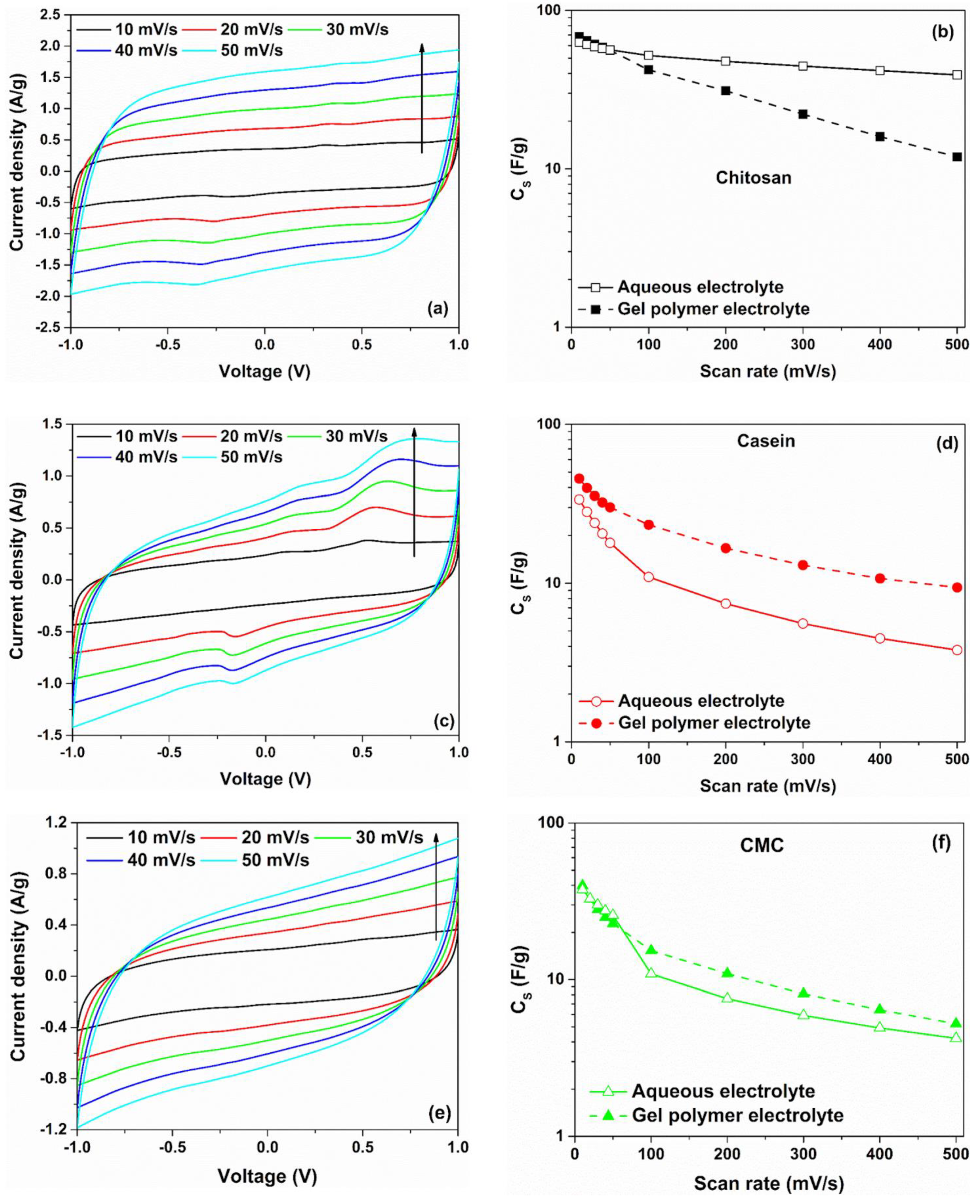 Polymers 14 04445 g002 Polymers 14 04445 g002