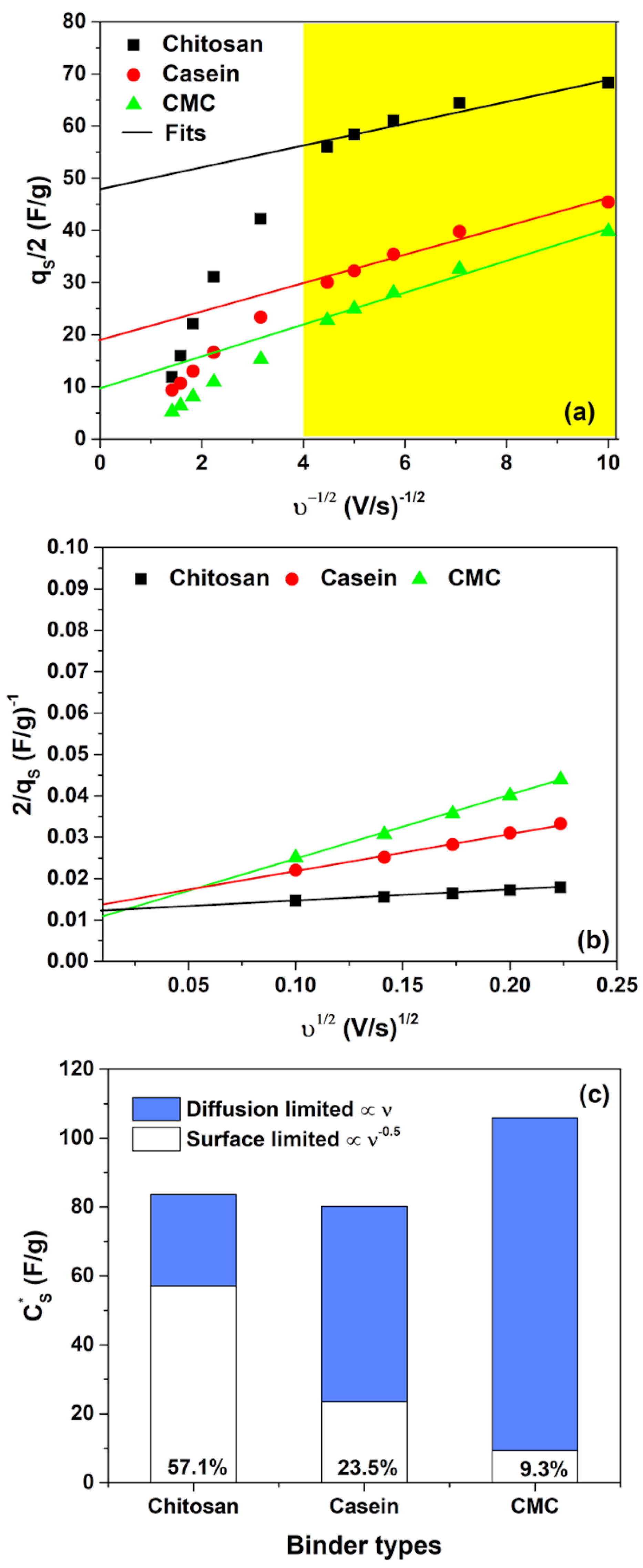 Polymers 14 04445 g003 Polymers 14 04445 g003