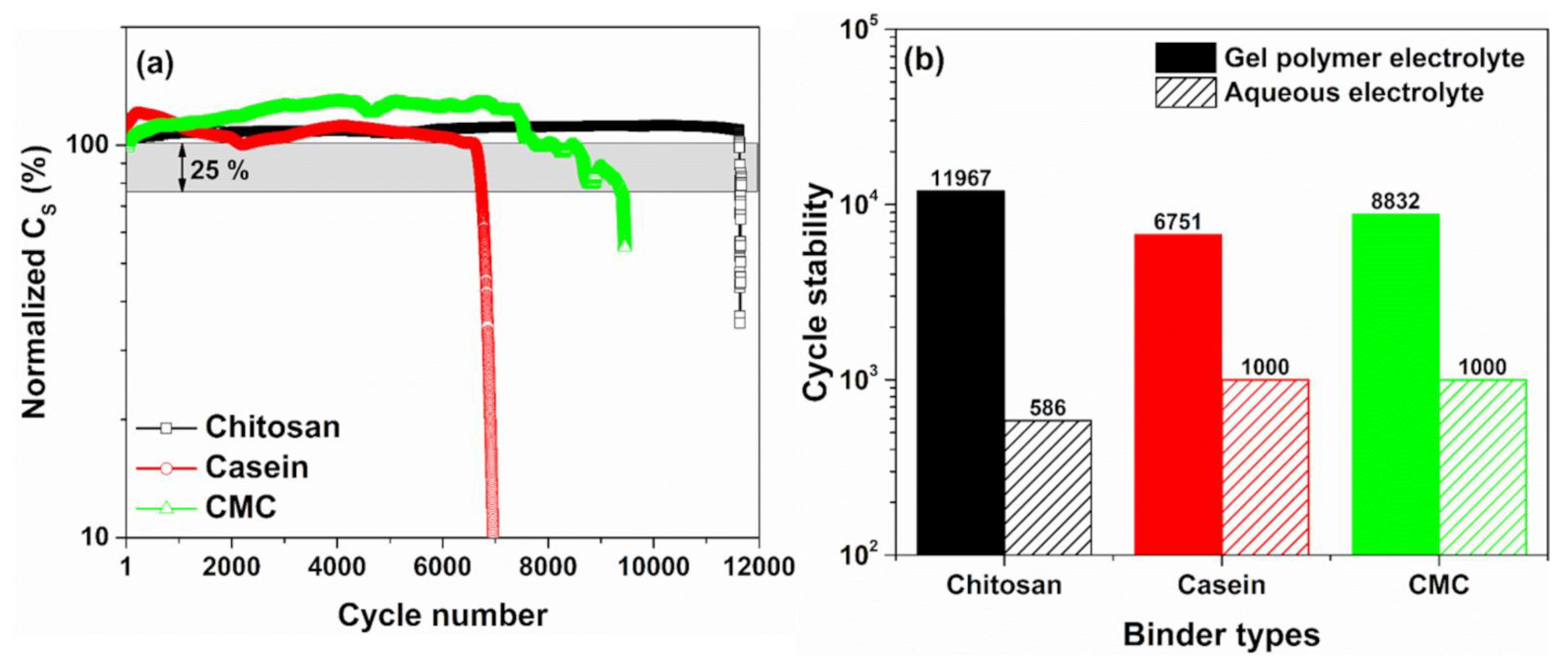 Polymers 14 04445 g006 Polymers 14 04445 g006
