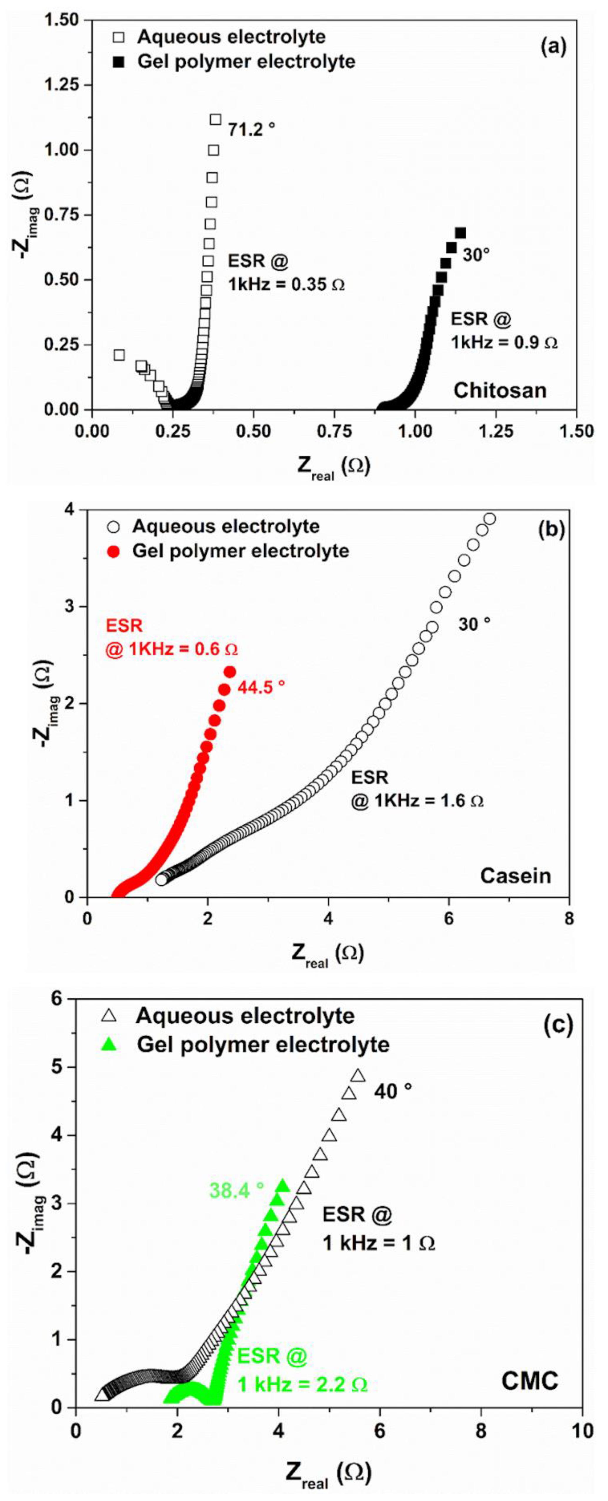 Polymers 14 04445 g007 Polymers 14 04445 g007
