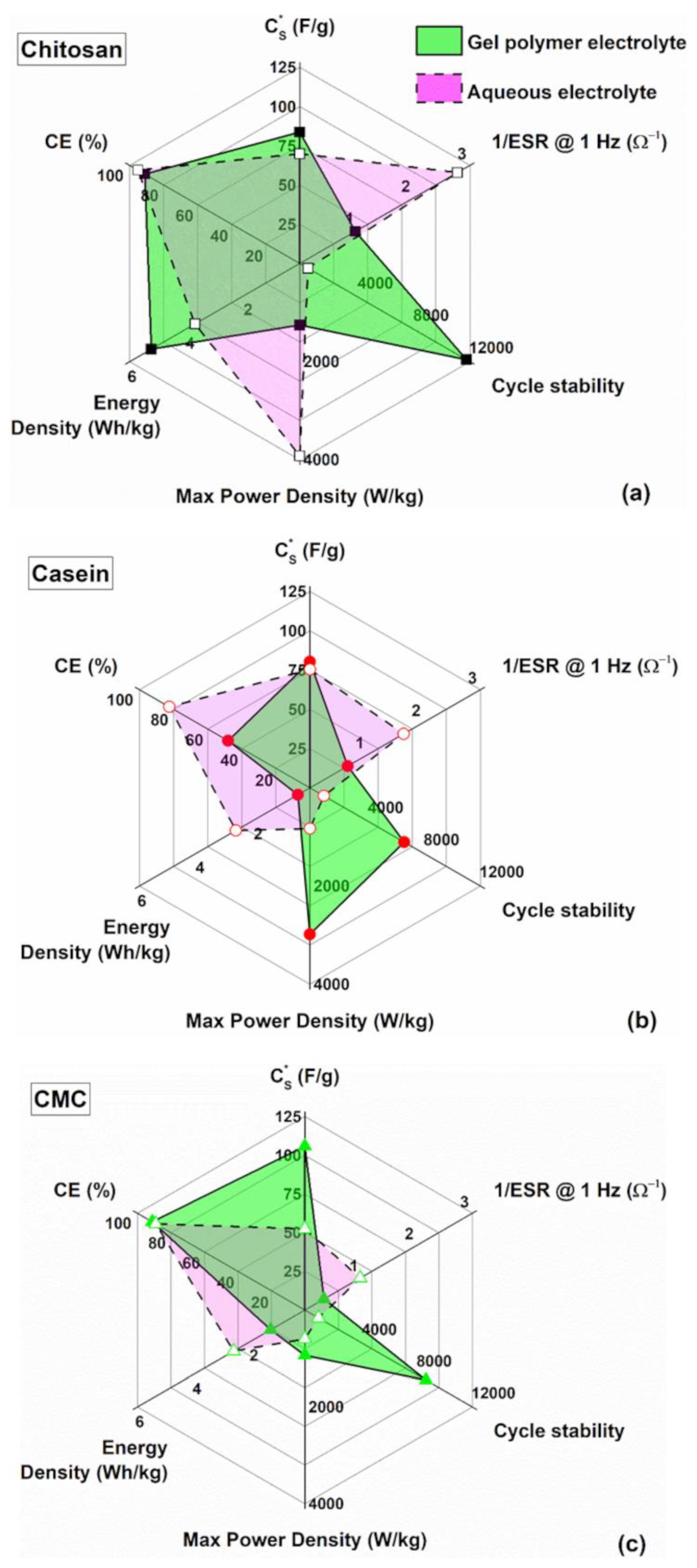Polymers 14 04445 g008 Polymers 14 04445 g008