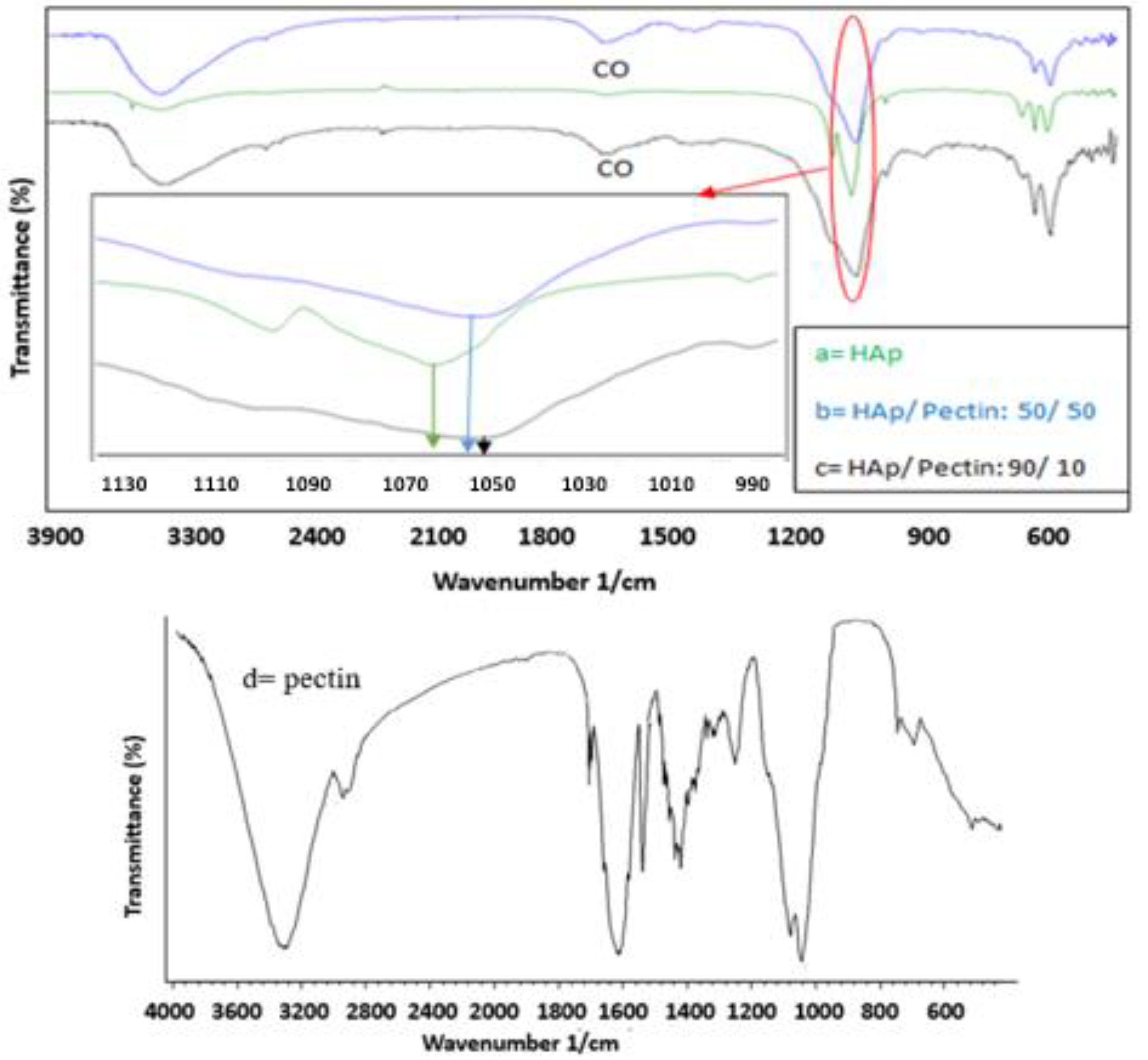 Polymers 14 04446 g002
