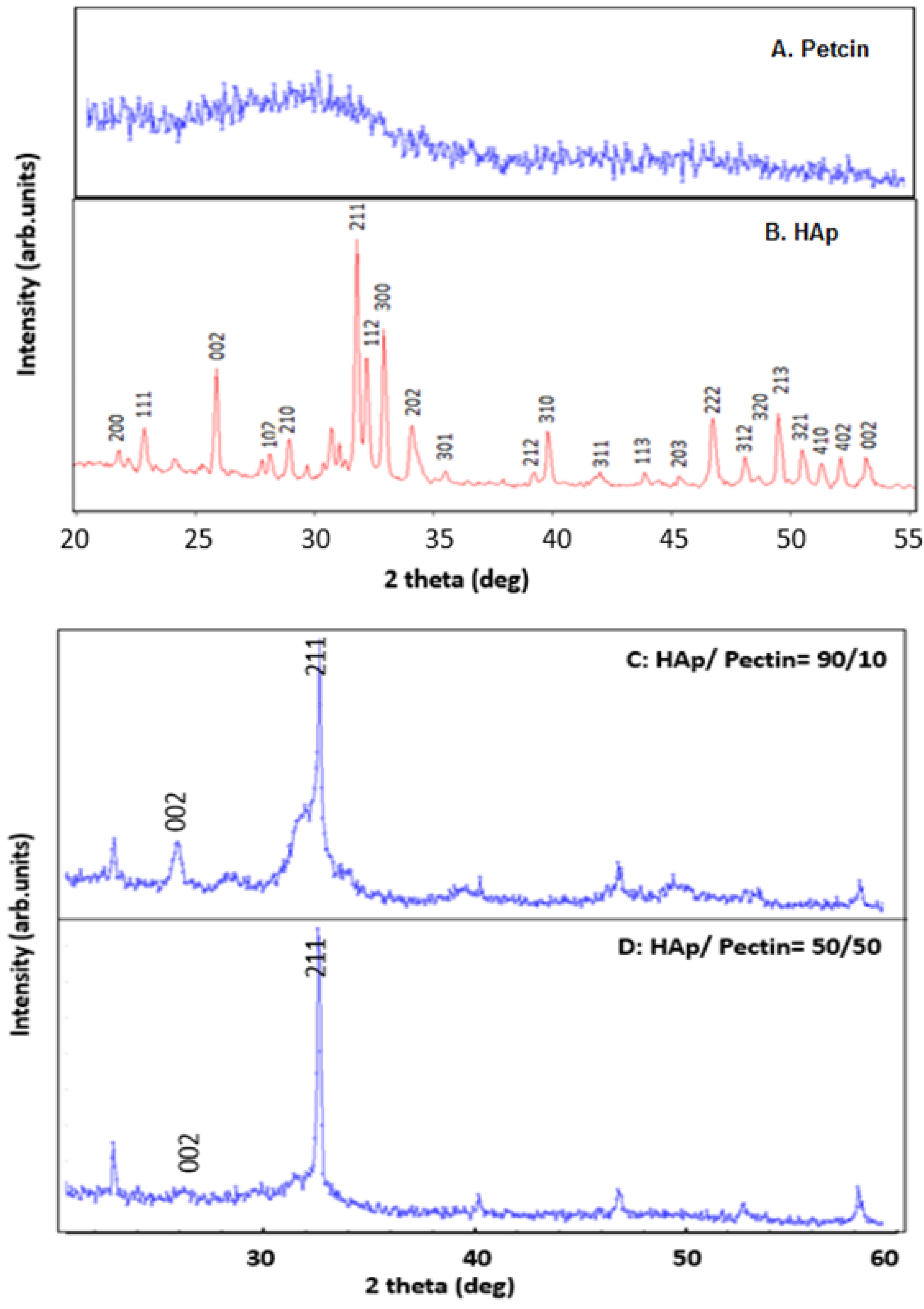 Polymers 14 04446 g005