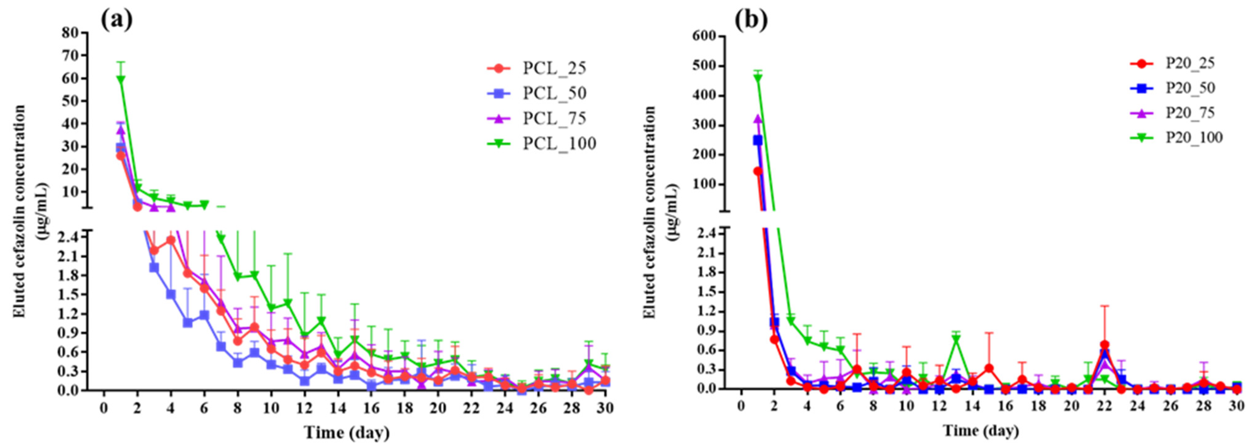 Polymers 14 04449 g004 Polymers 14 04449 g004