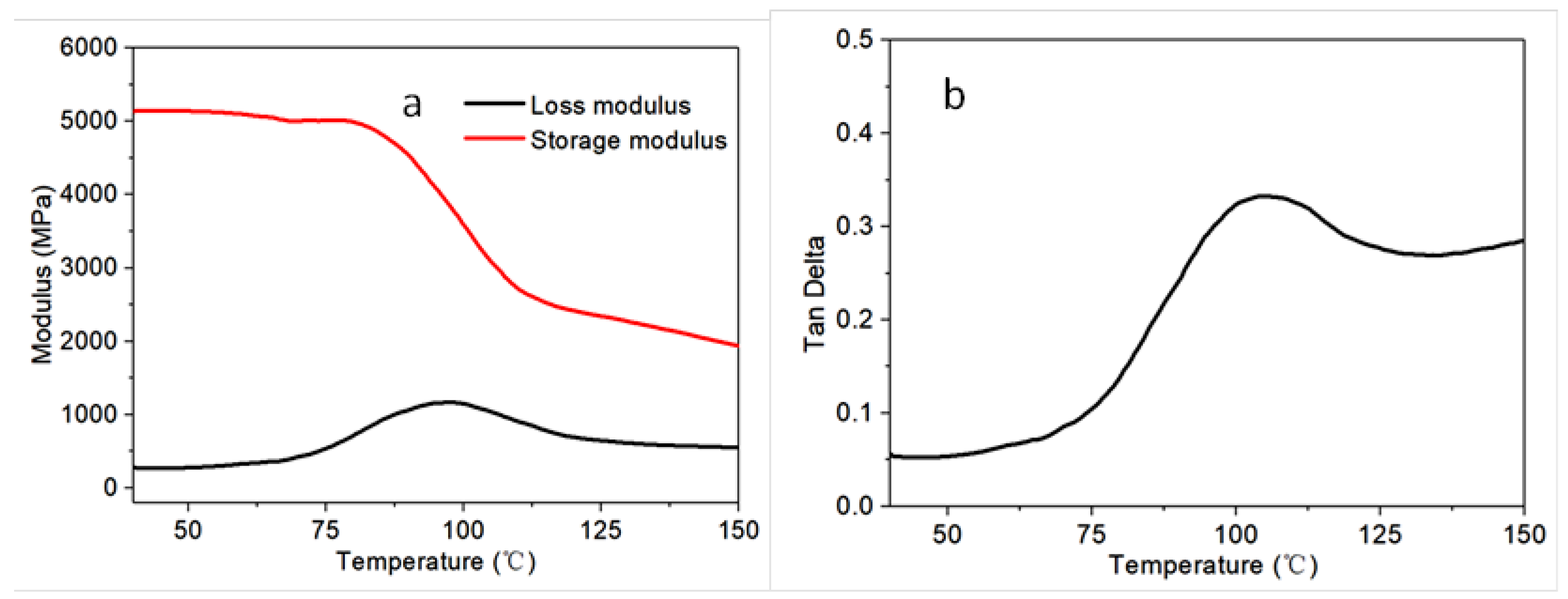 Polymers 14 04452 g003