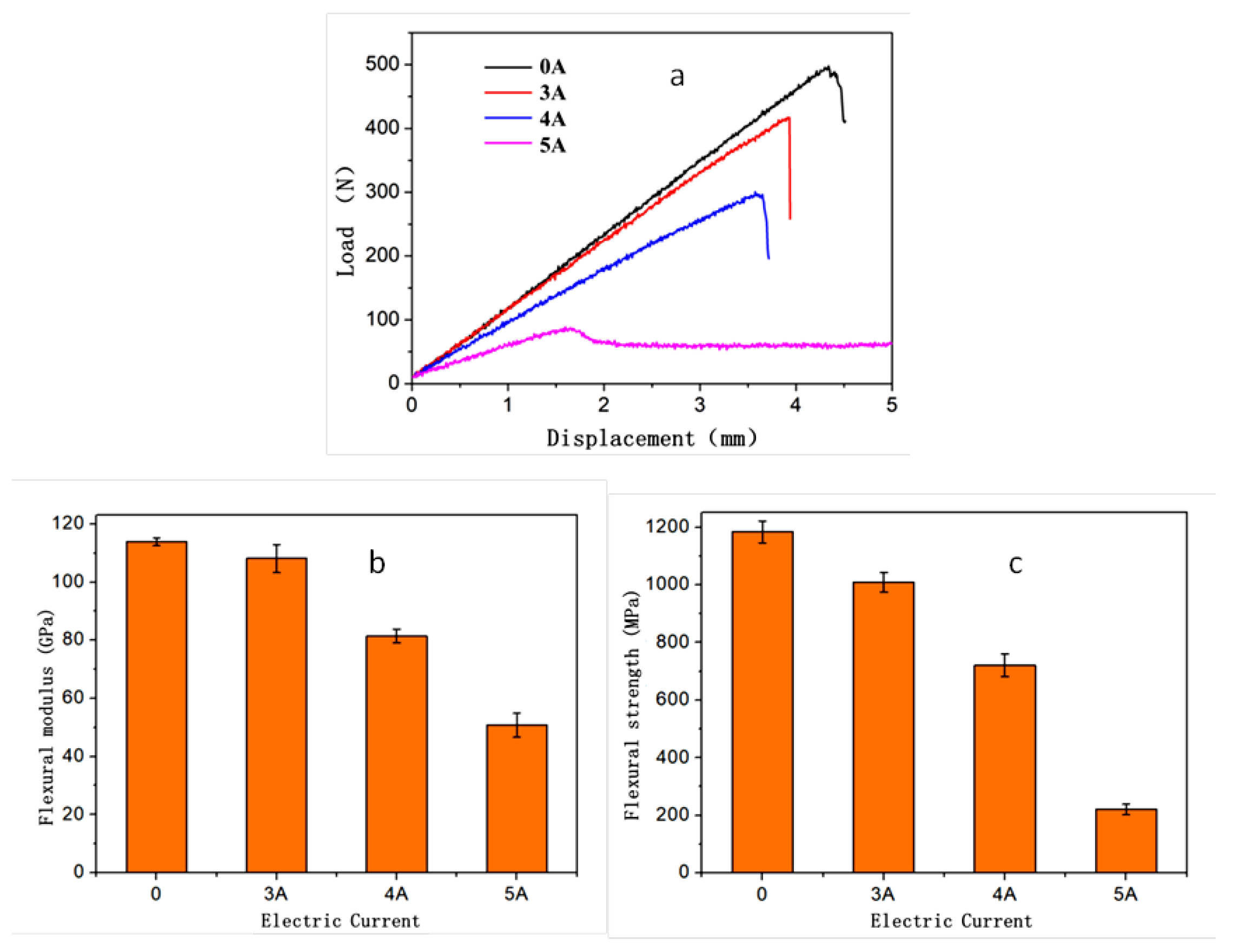 Polymers 14 04452 g004