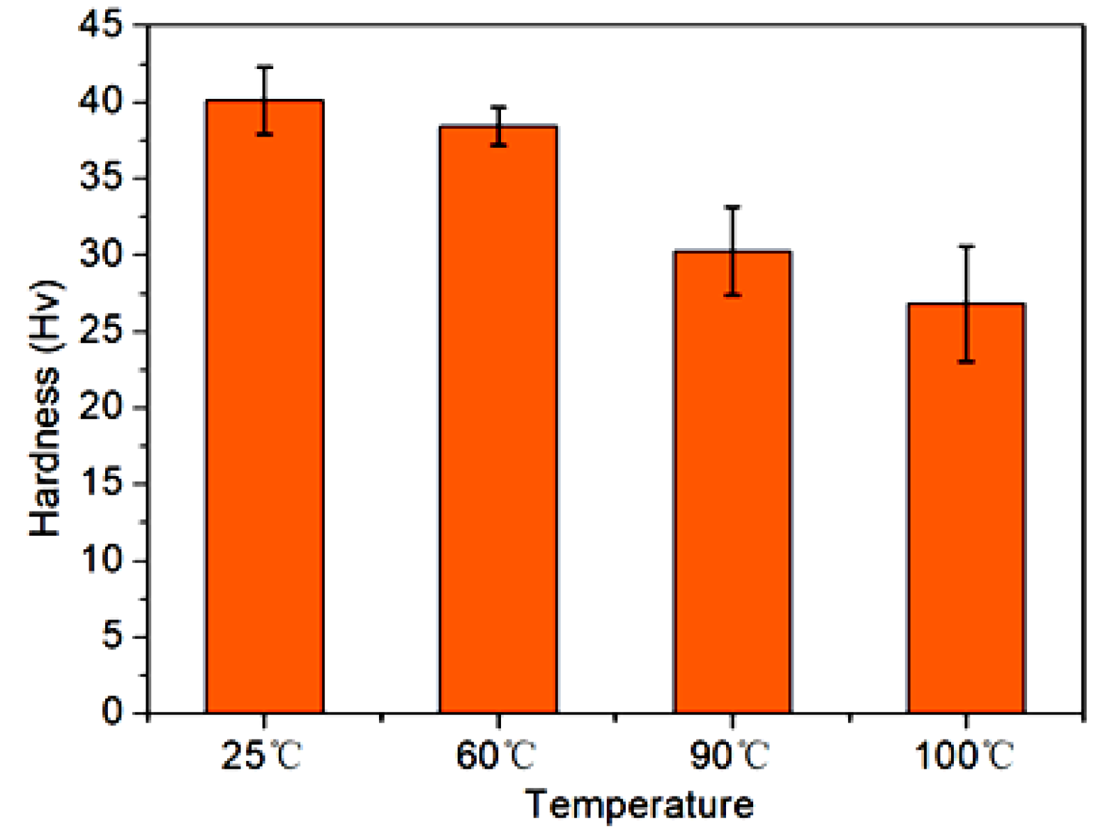 Polymers 14 04452 g007