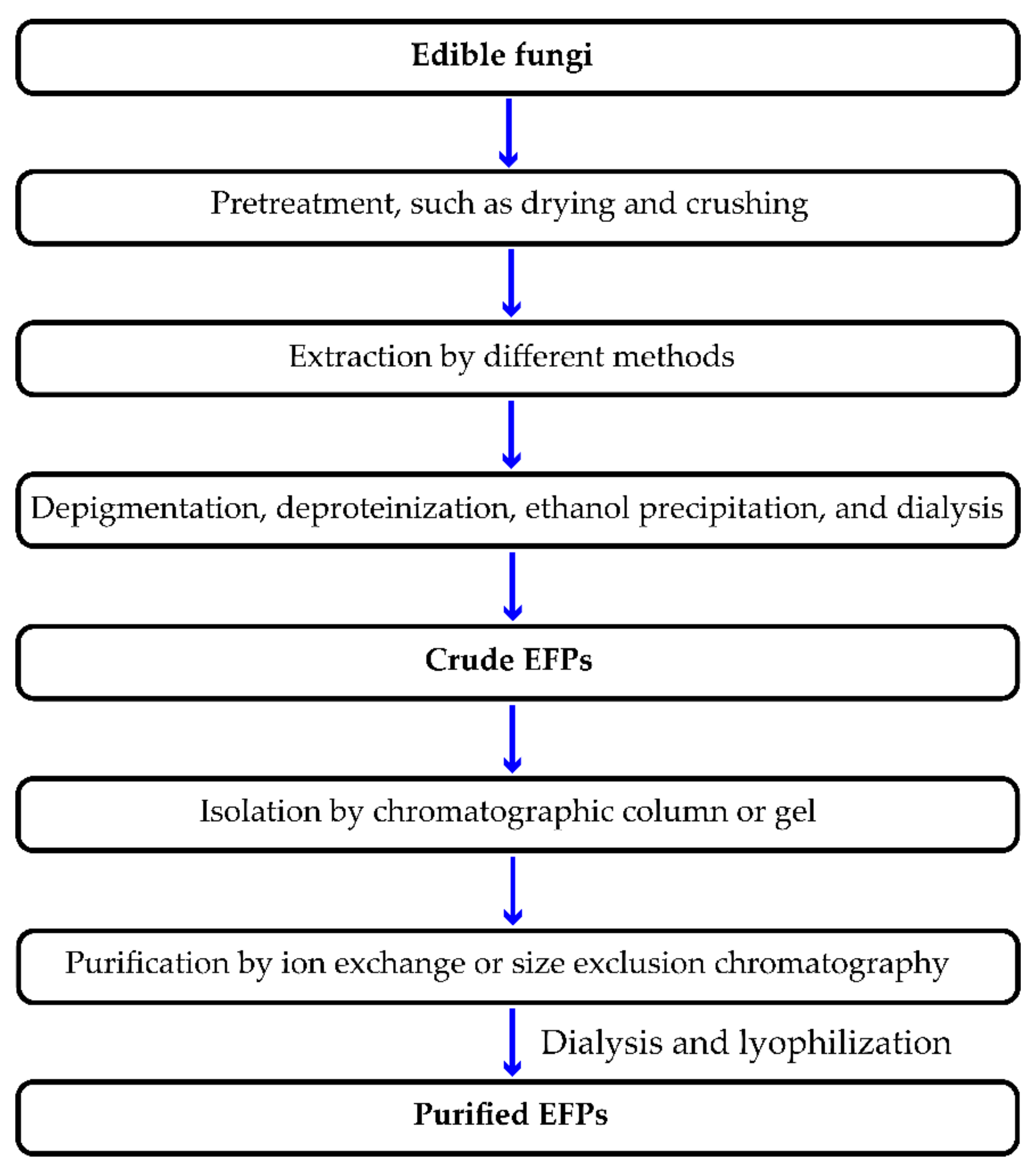 Polymers 14 04454 g001 Polymers 14 04454 g001