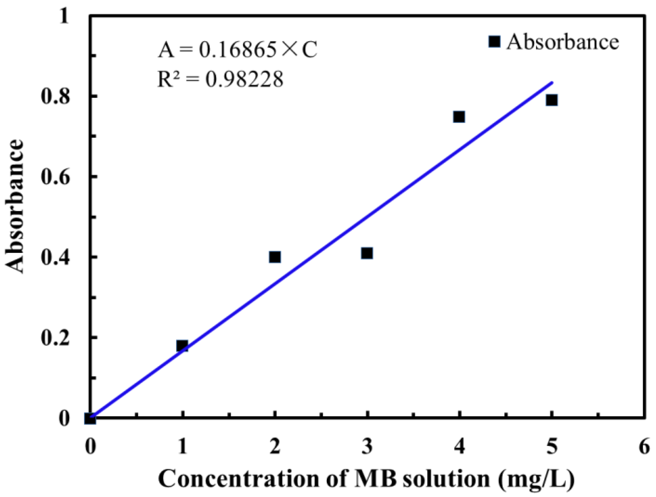 Polymers 14 04455 g001