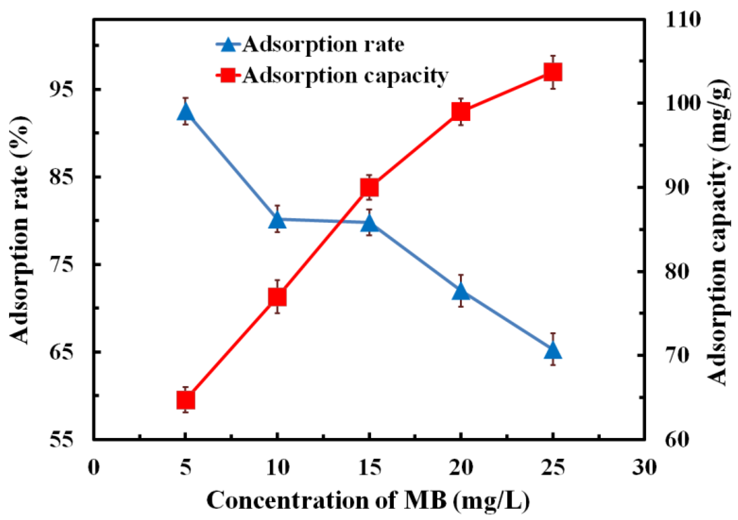 Polymers 14 04455 g008
