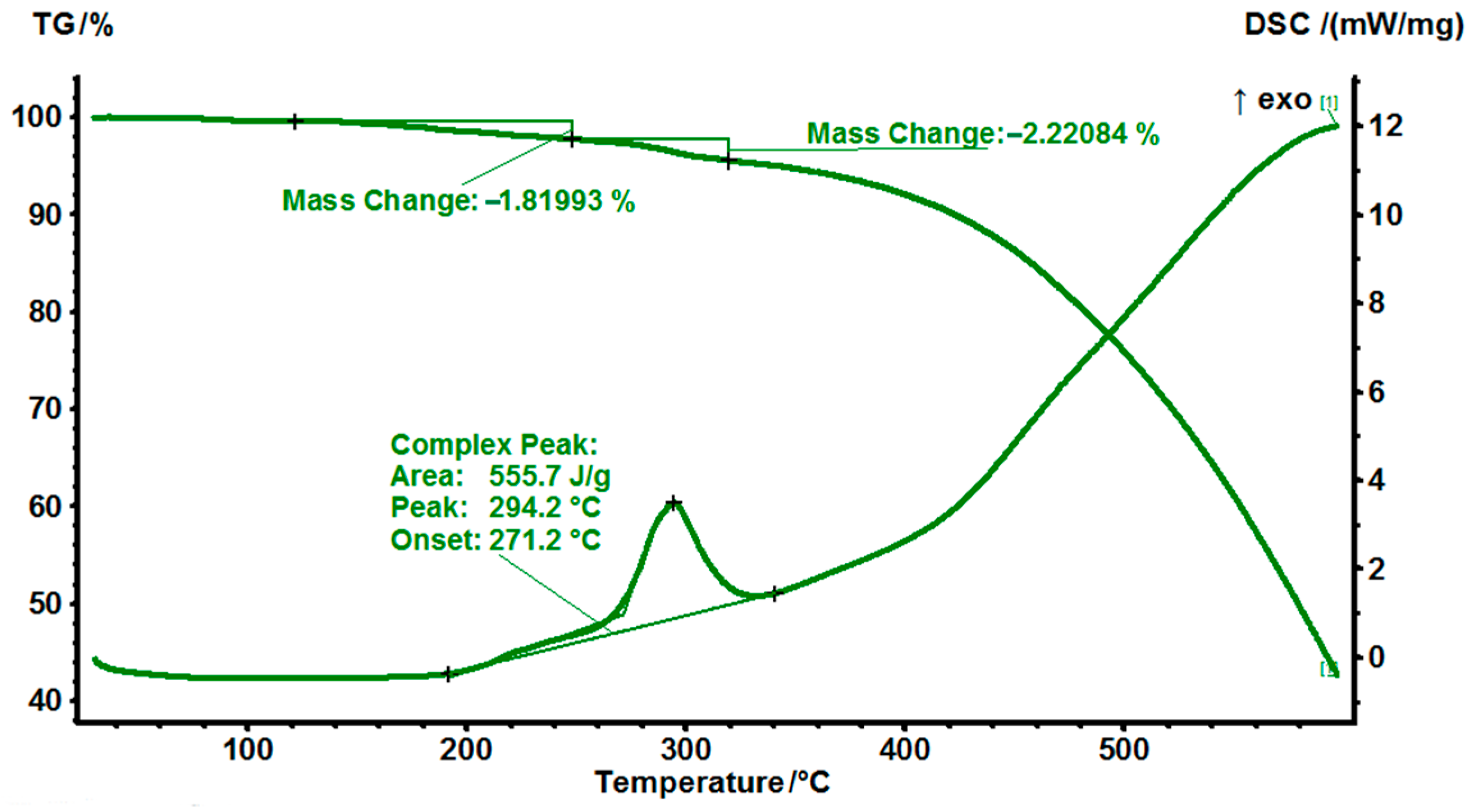 Polymers 14 04456 g004