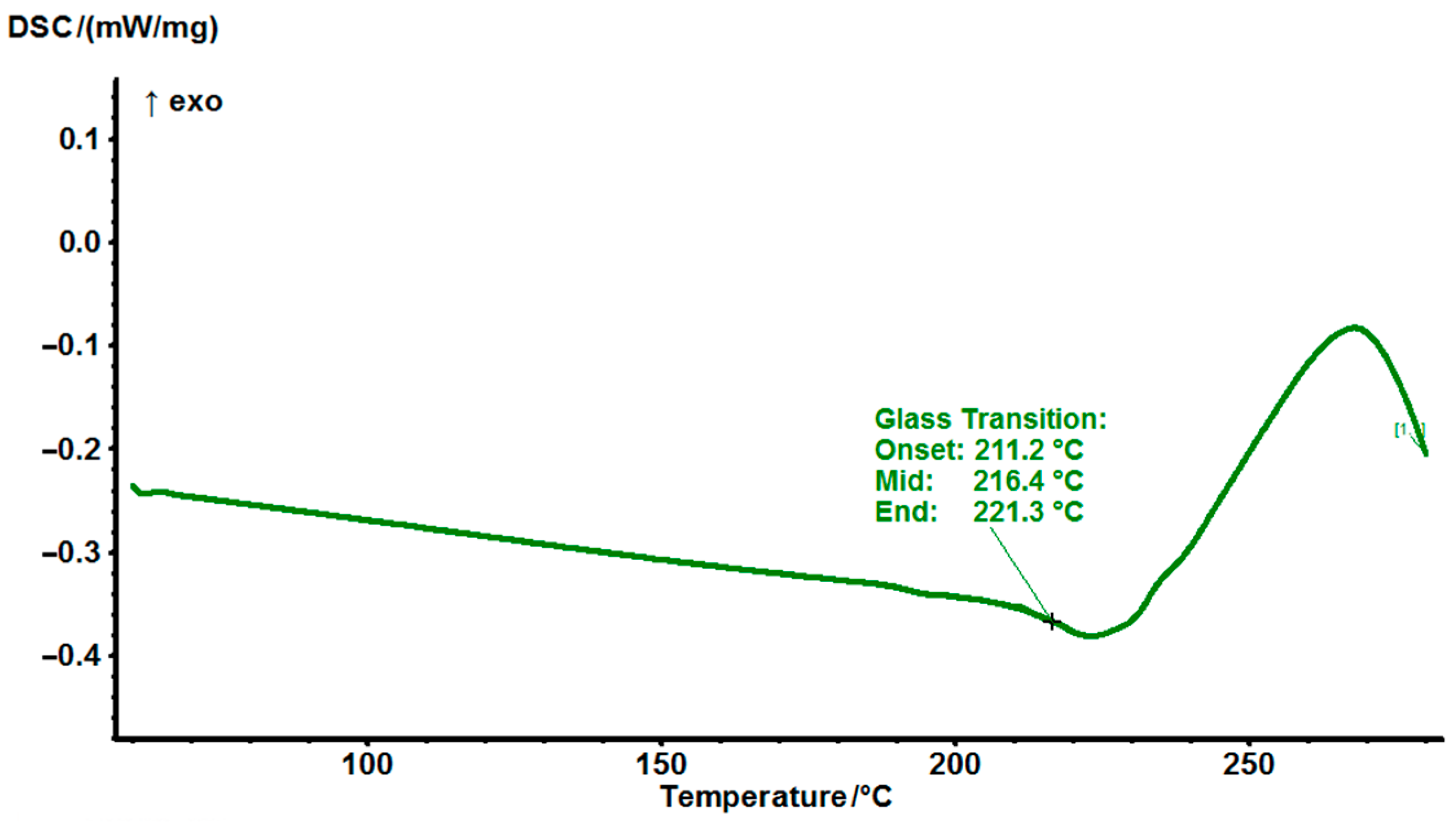 Polymers 14 04456 g006