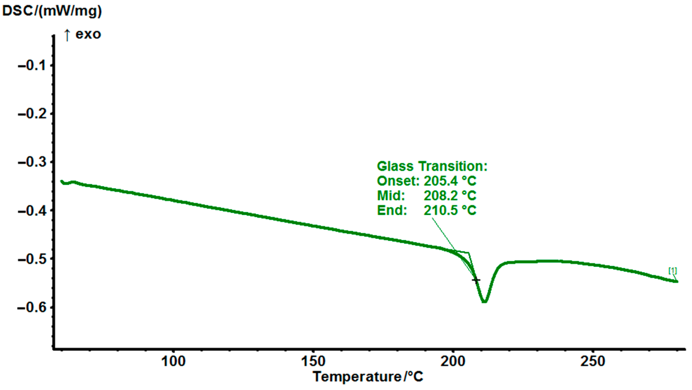 Polymers 14 04456 g008