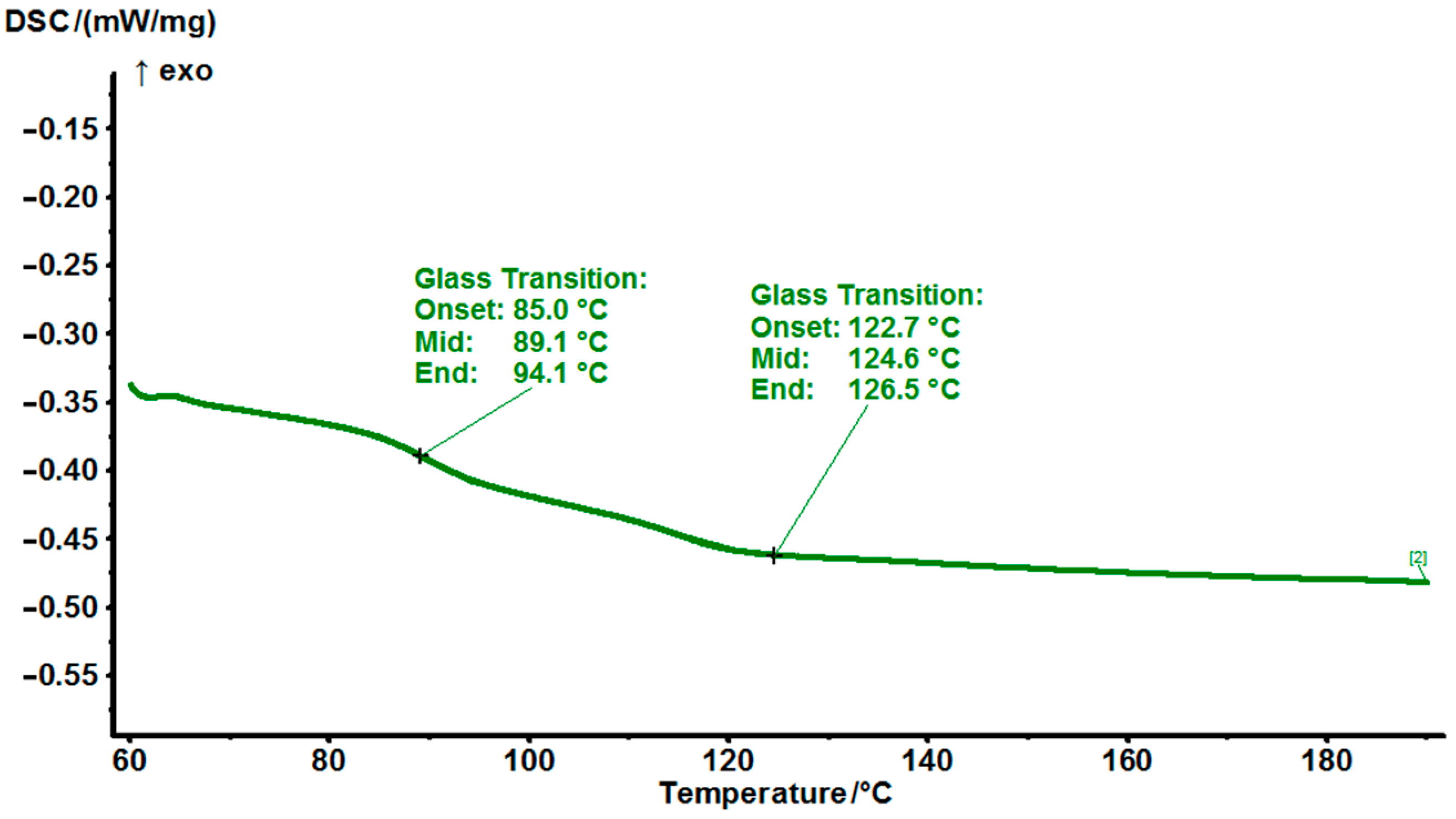 Polymers 14 04456 g010