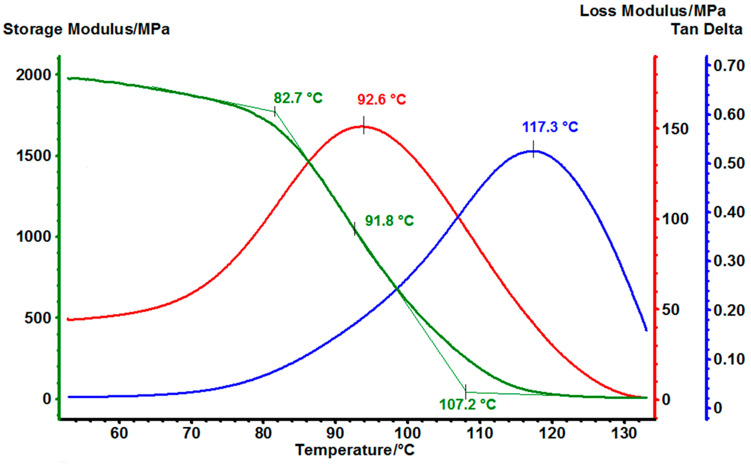 Polymers 14 04456 g012