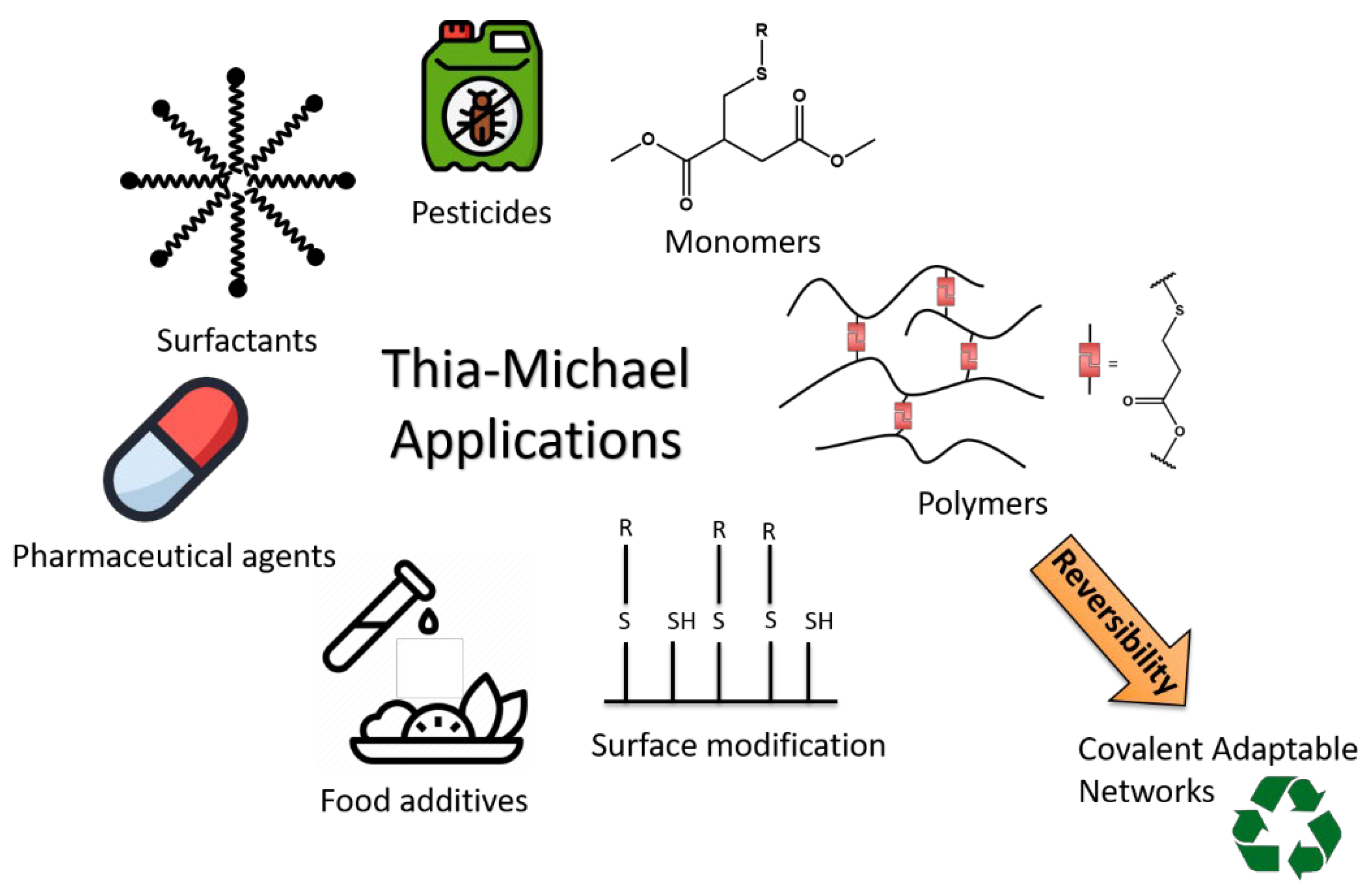 Polymers 14 04457 sch001