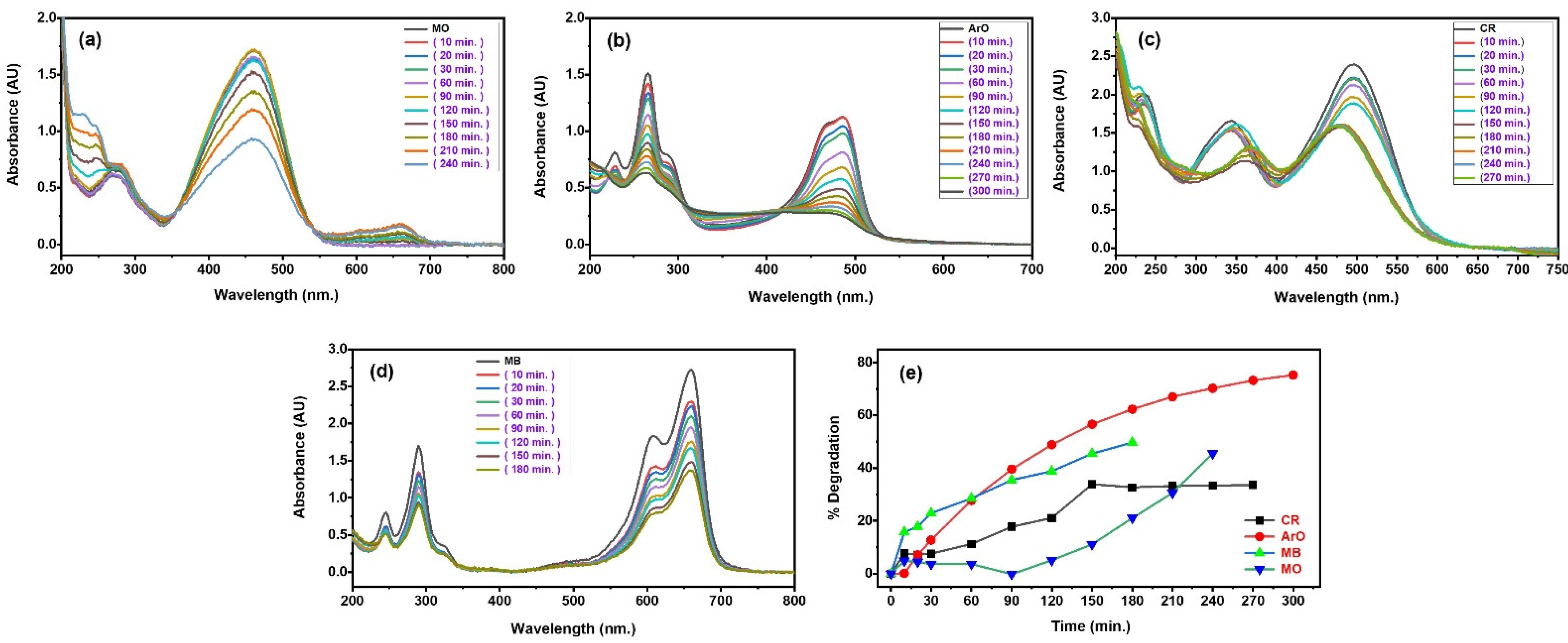 Polymers 14 04458 g008