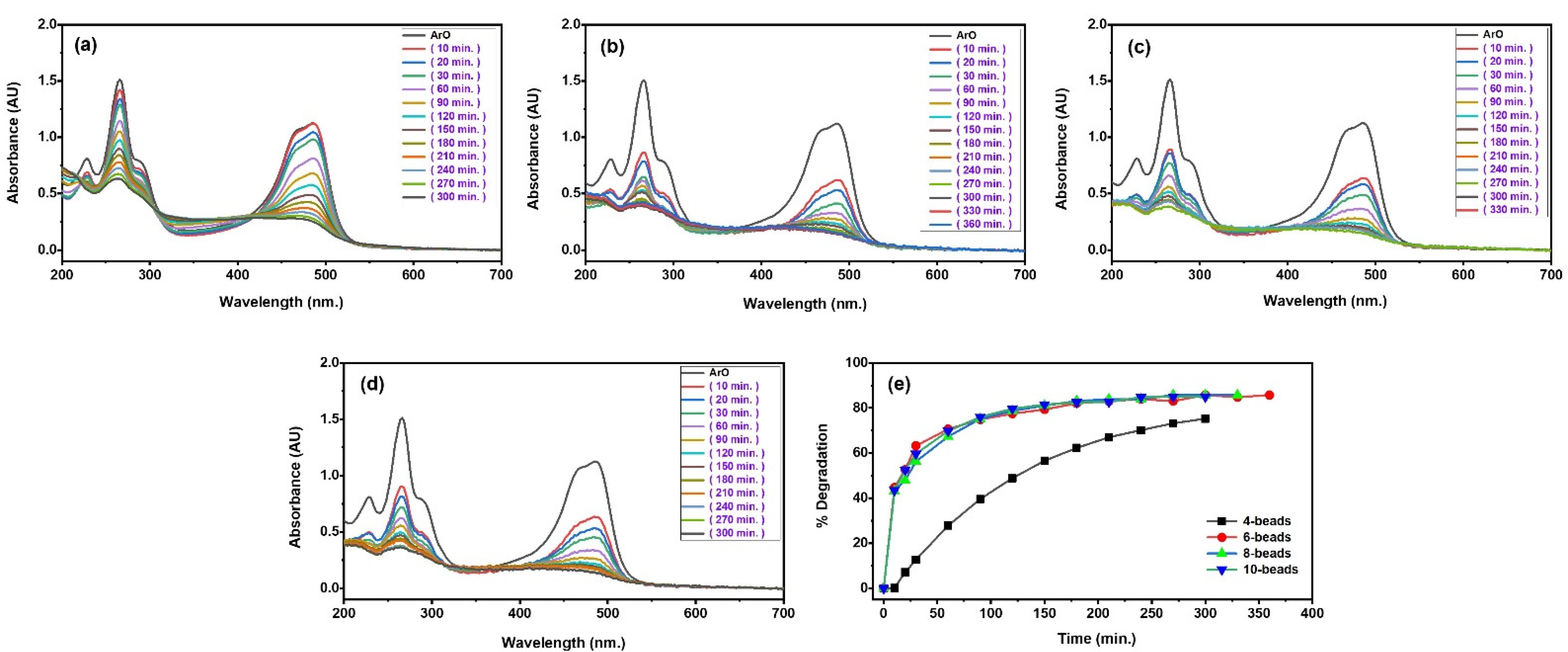 Polymers 14 04458 g009