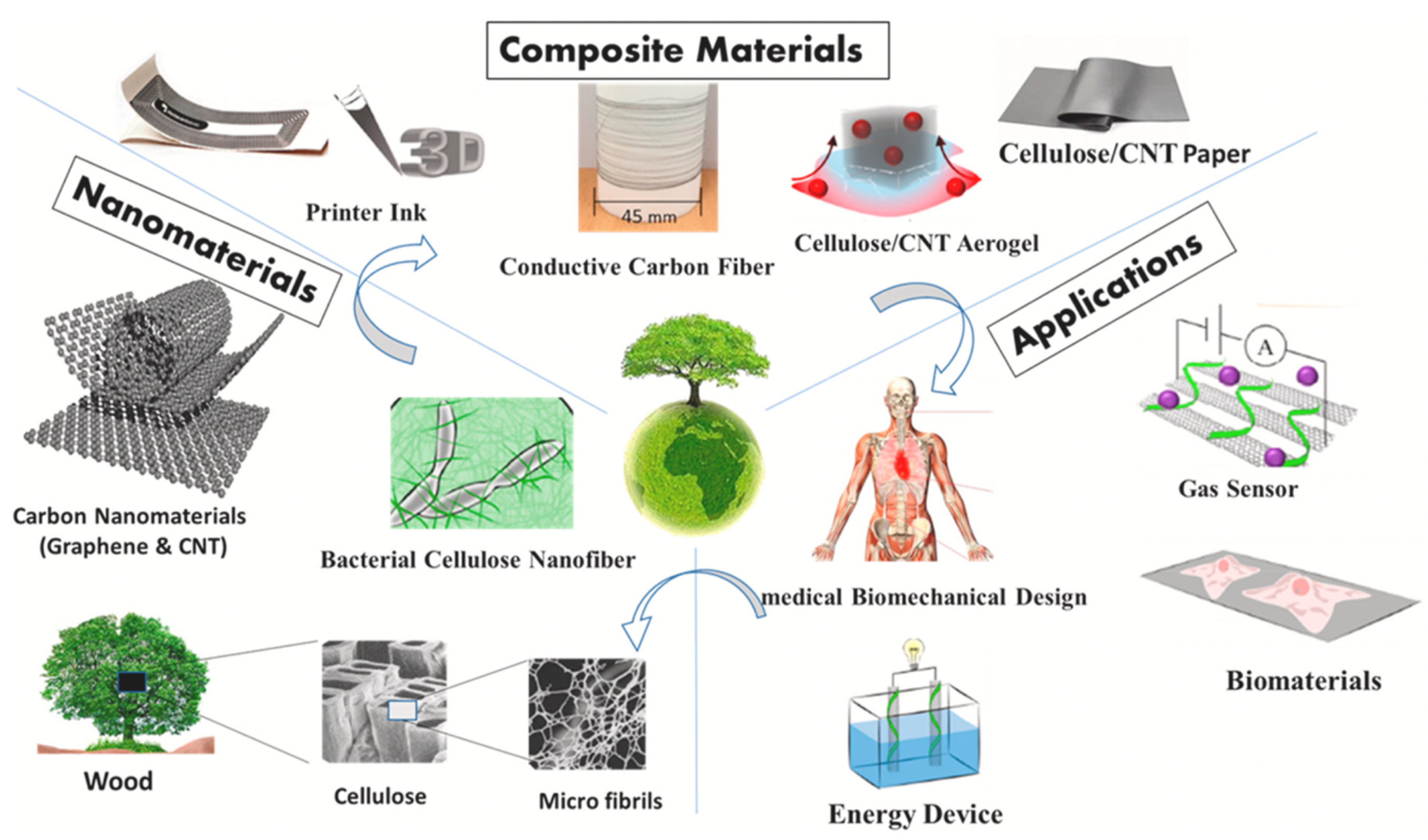 Polymers 14 04461 g001