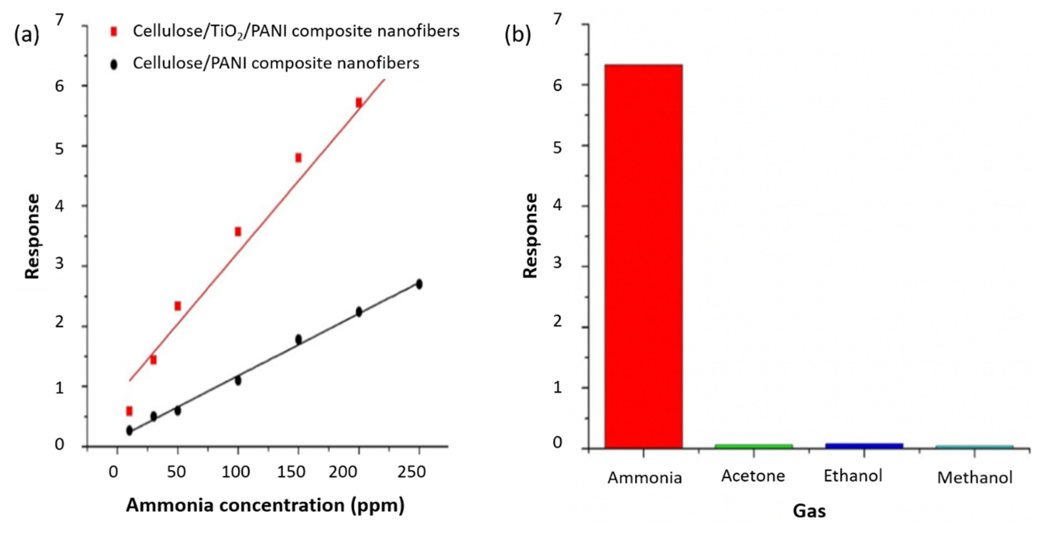 Polymers 14 04461 g012