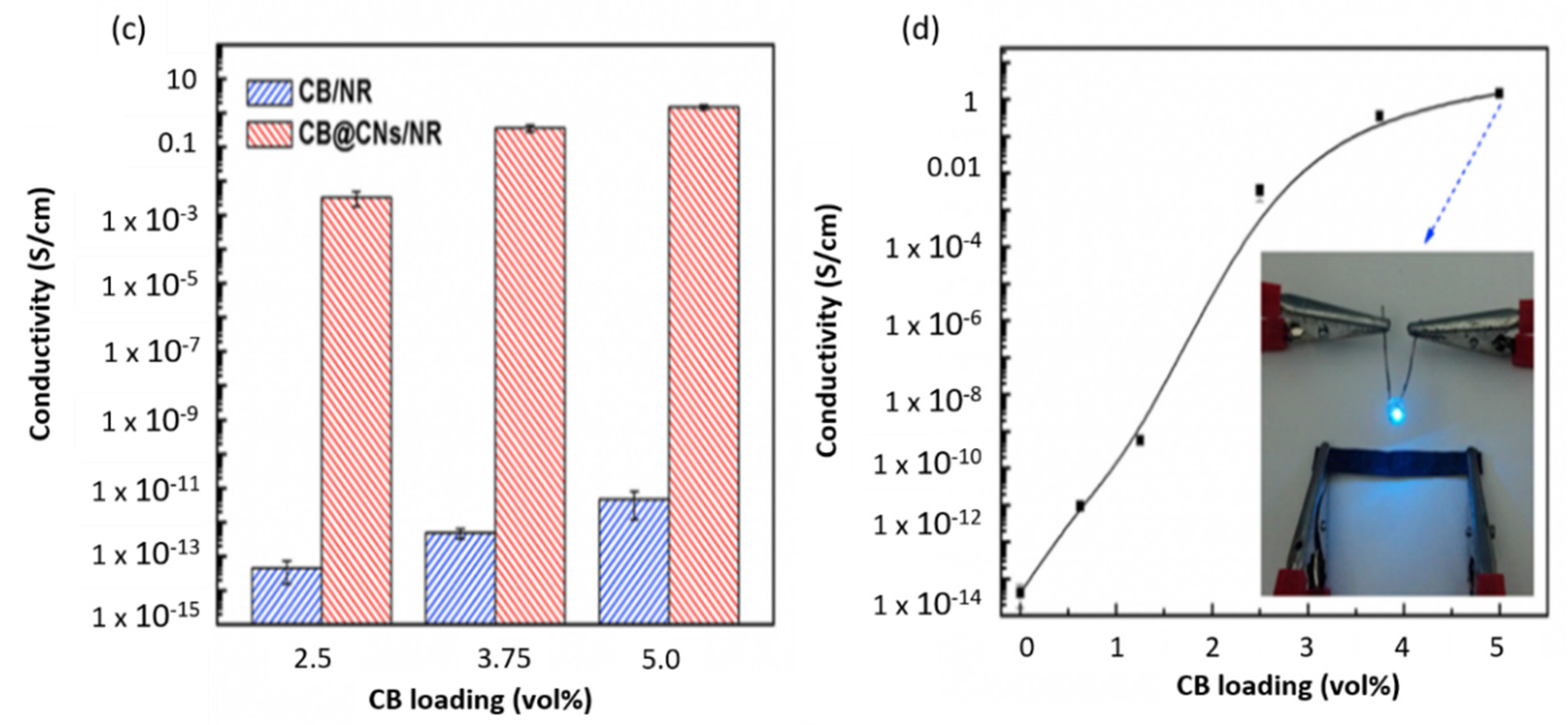Polymers 14 04461 g013b