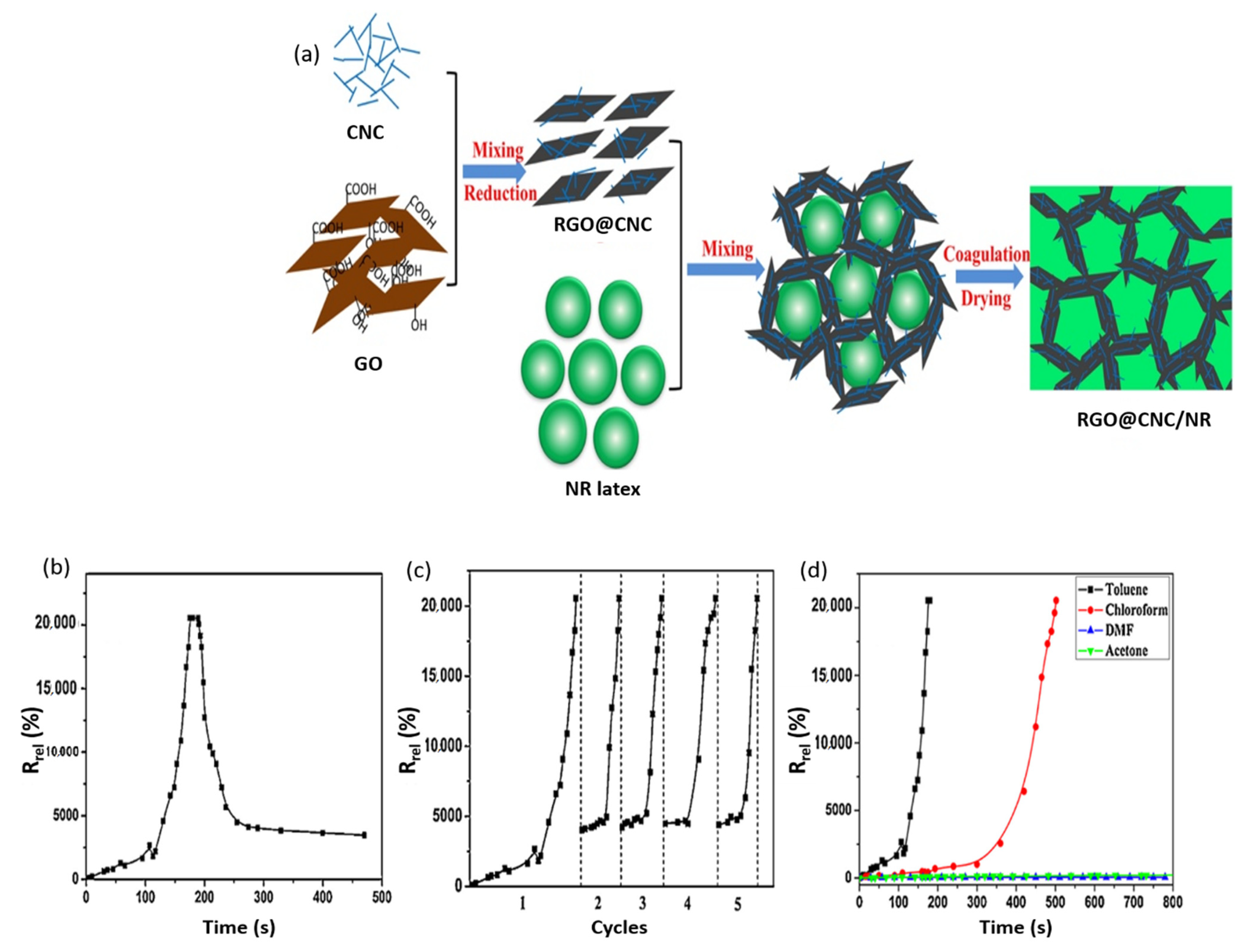 Polymers 14 04461 g014