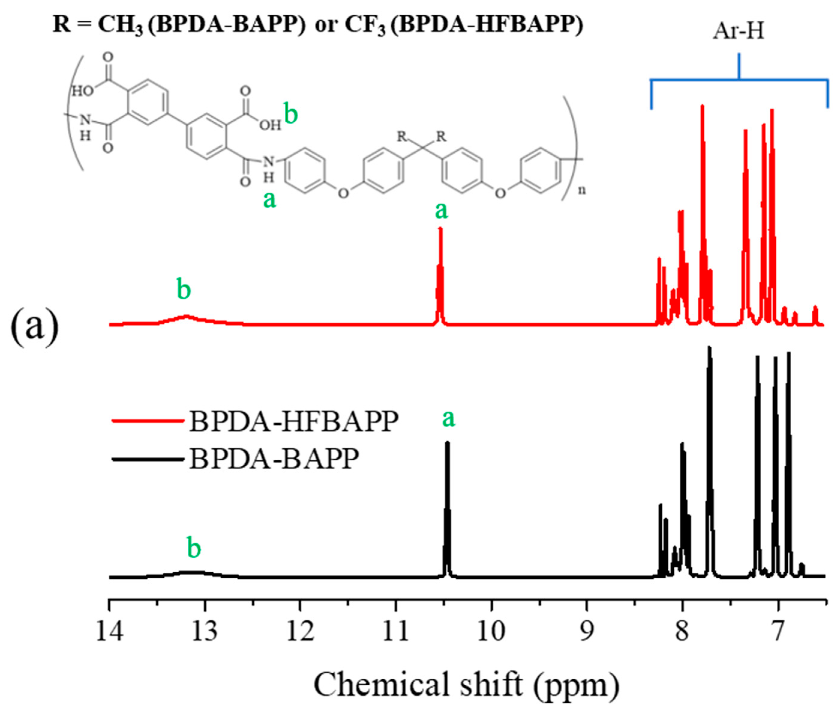 Polymers 14 04462 g001a