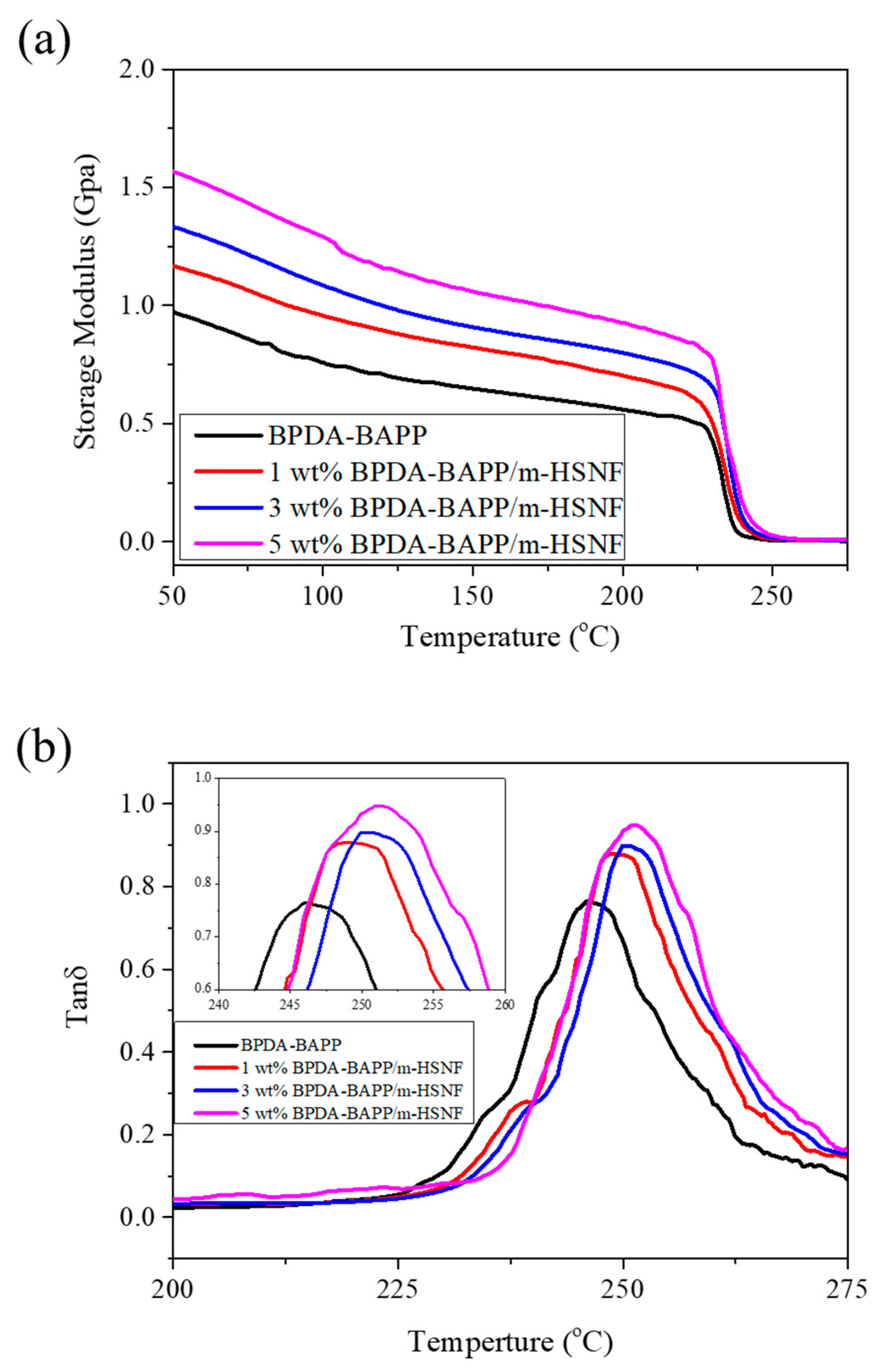 Polymers 14 04462 g004a