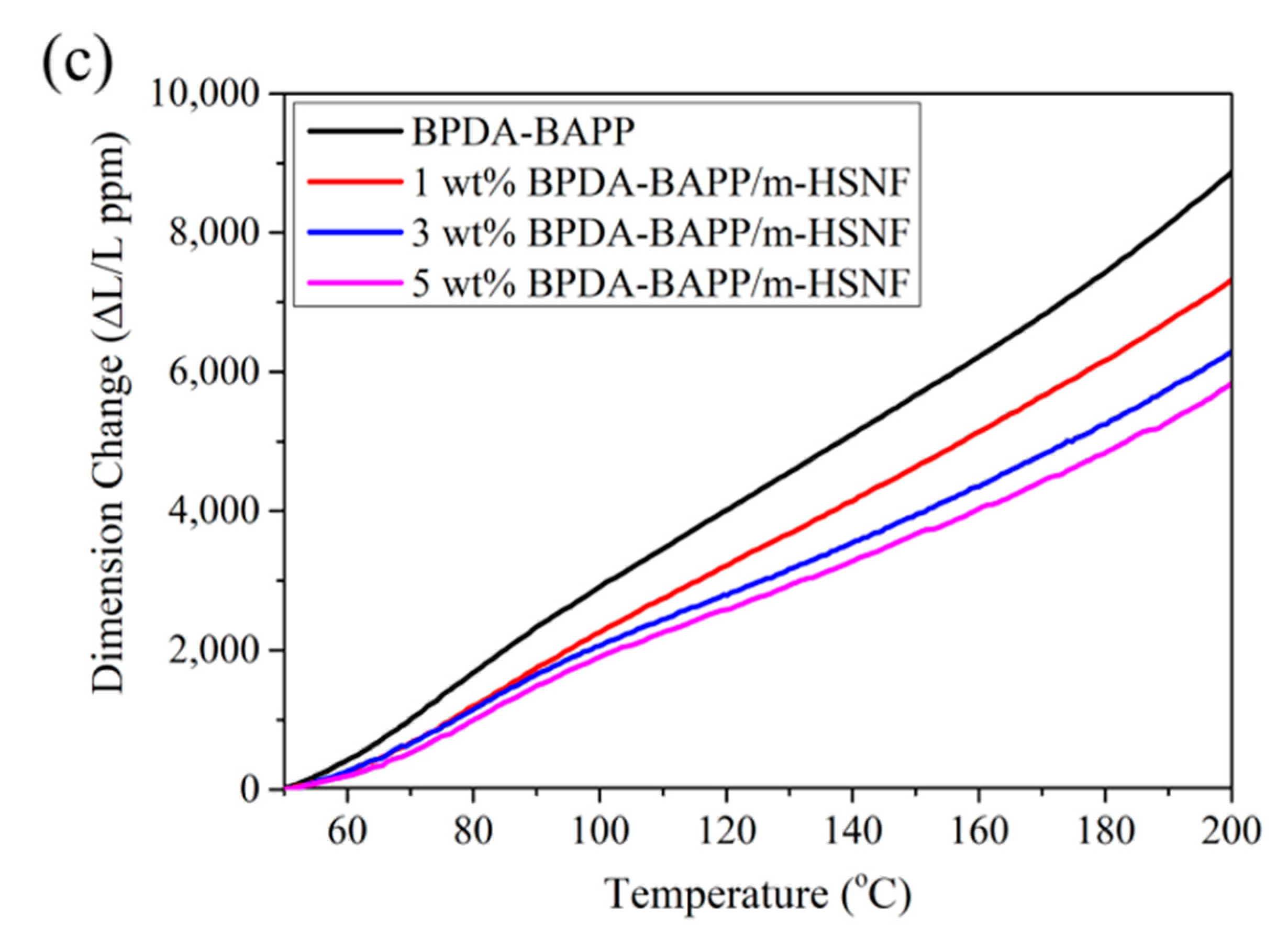 Polymers 14 04462 g004b