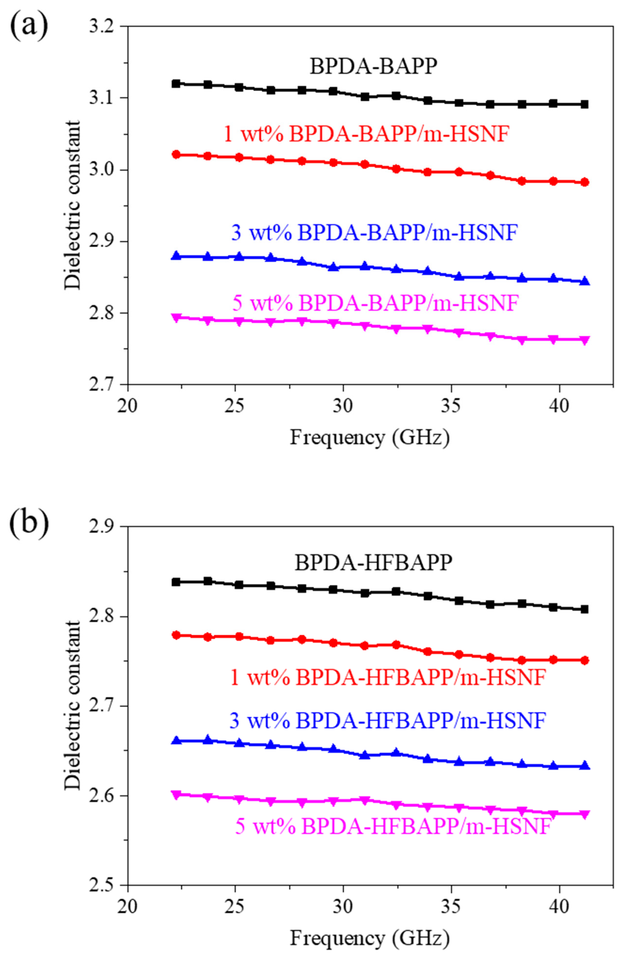 Polymers 14 04462 g006