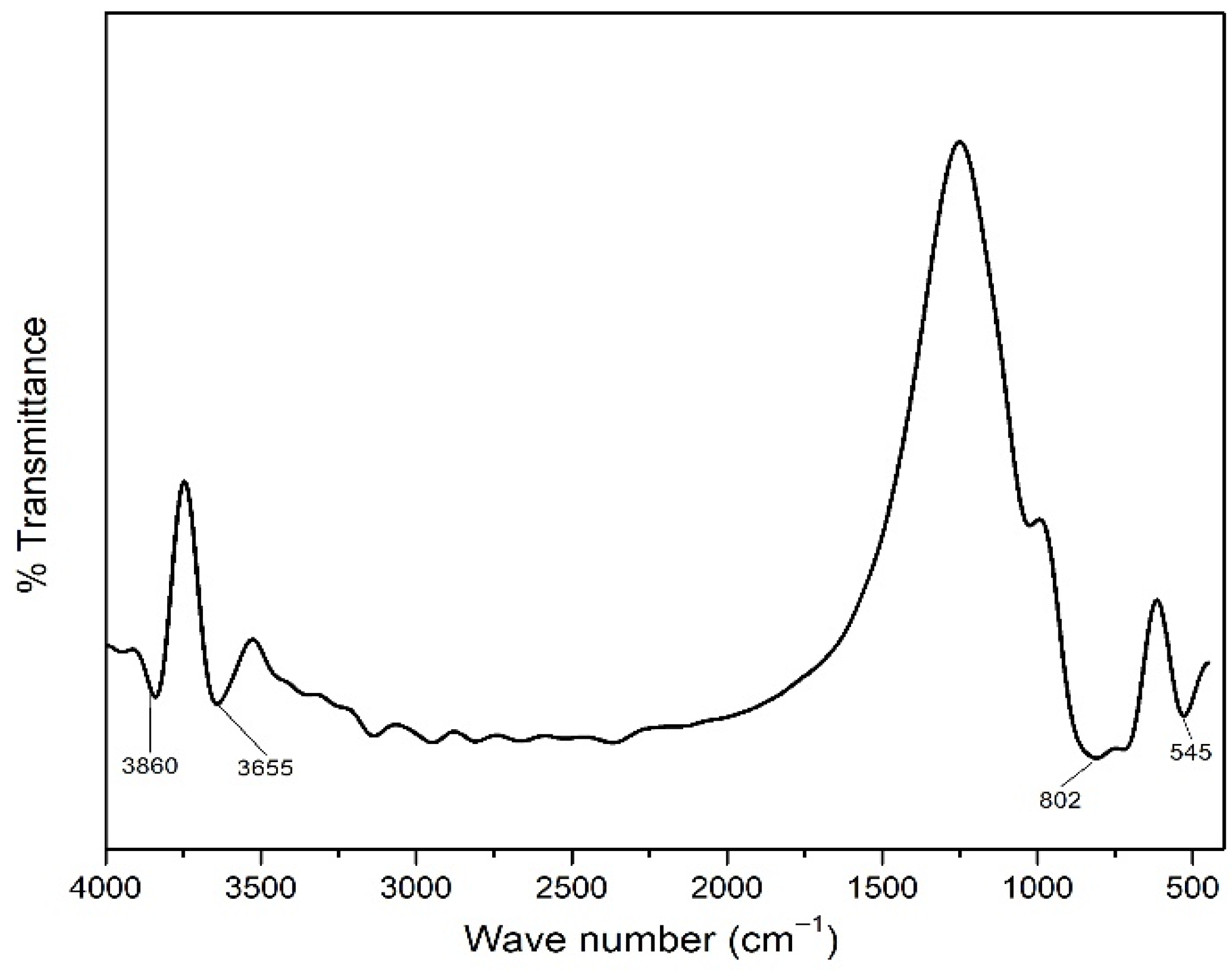 Polymers 14 04463 g002