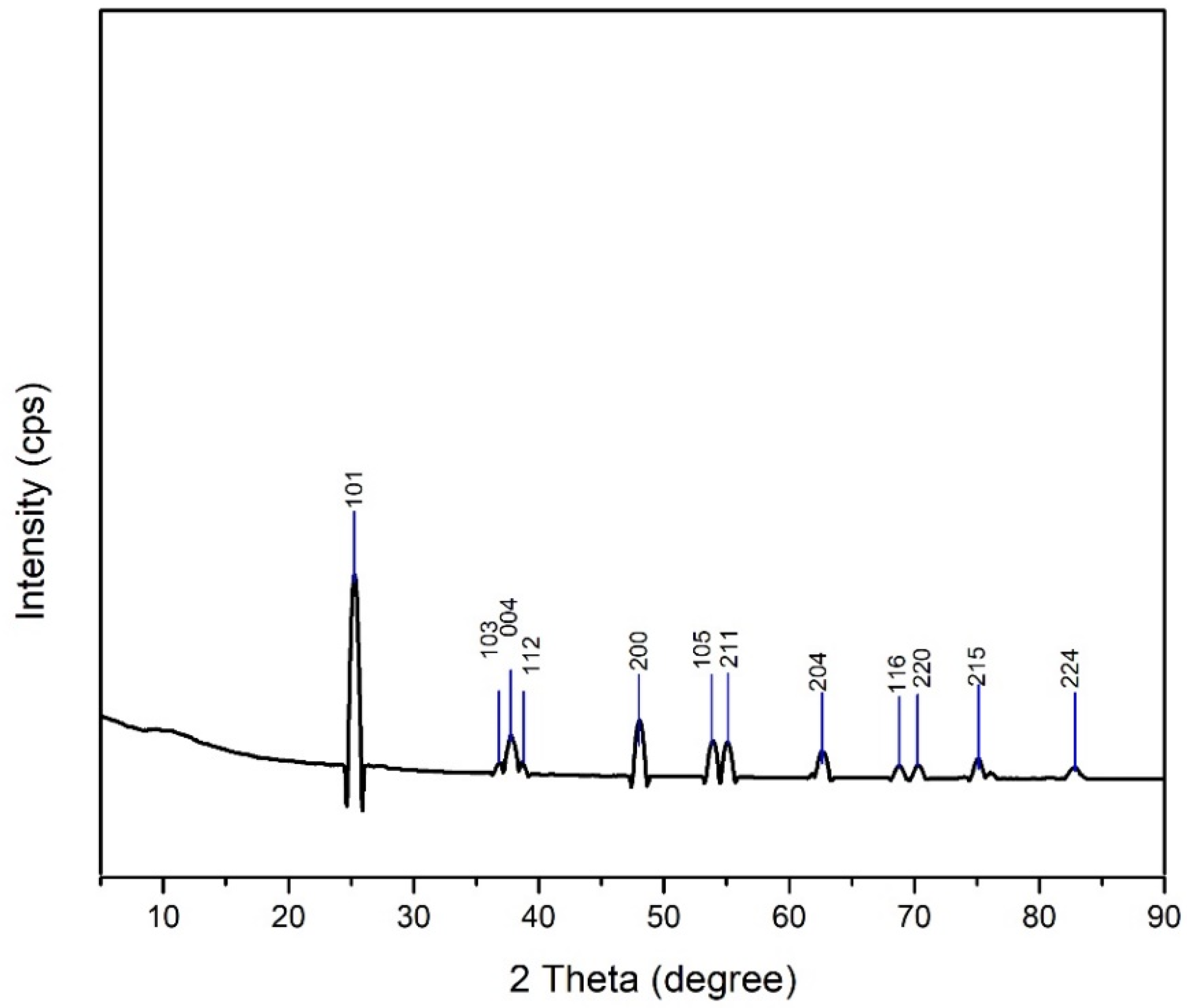 Polymers 14 04463 g003