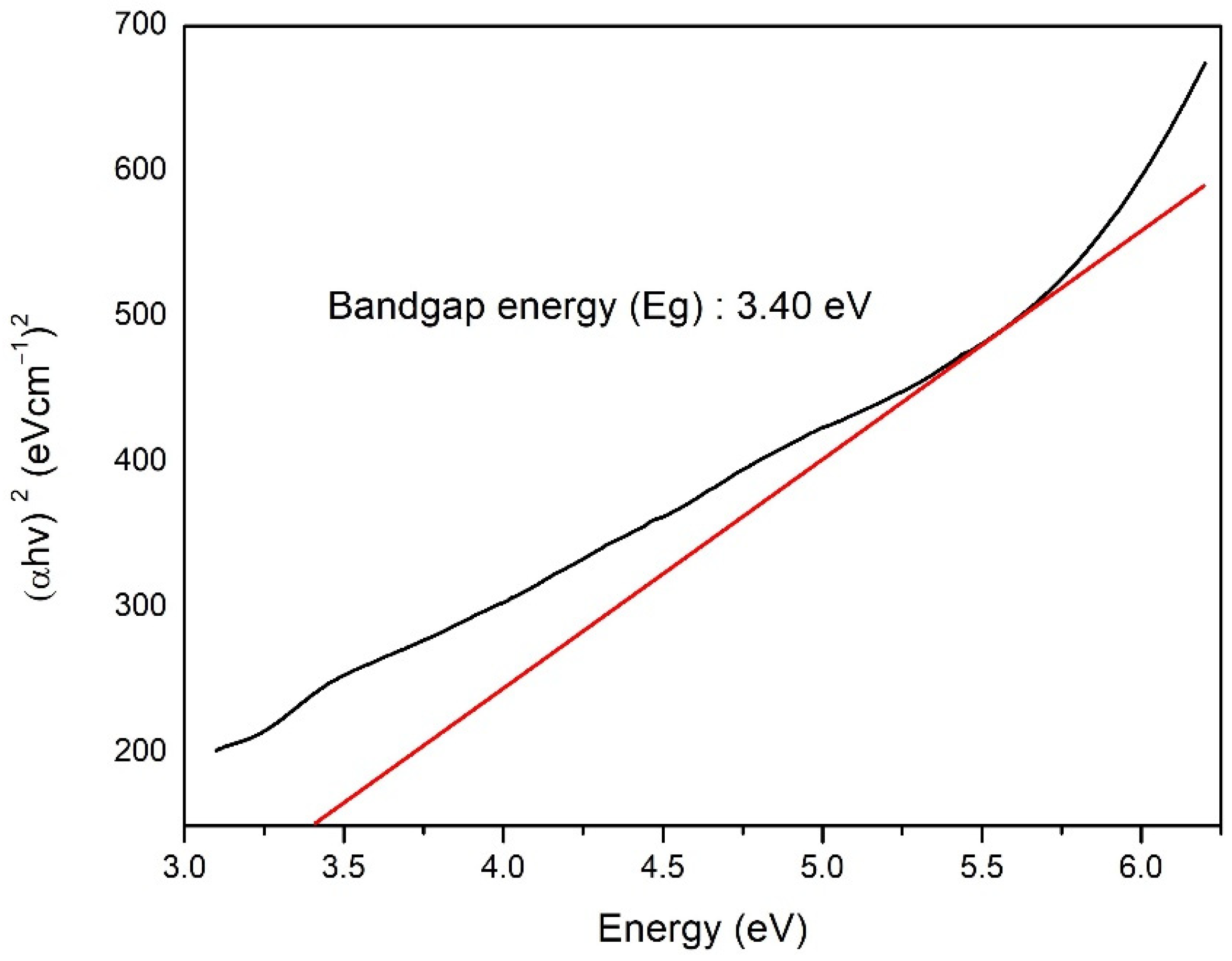Polymers 14 04463 g005
