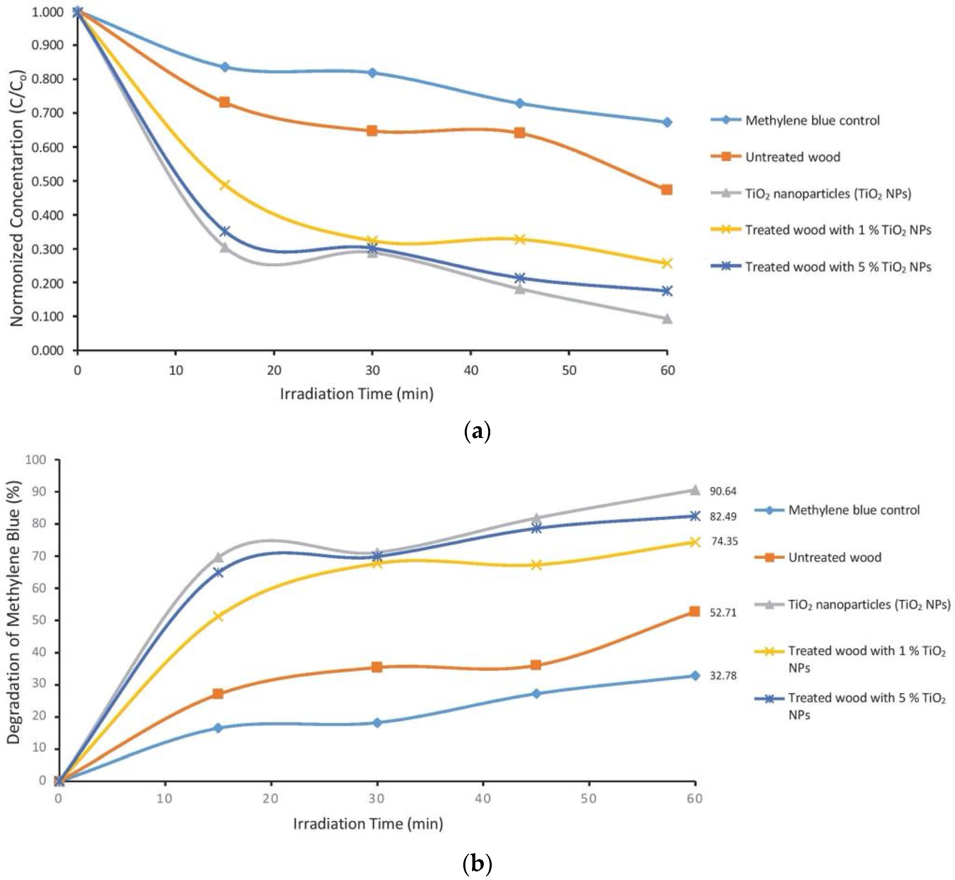 Polymers 14 04463 g008