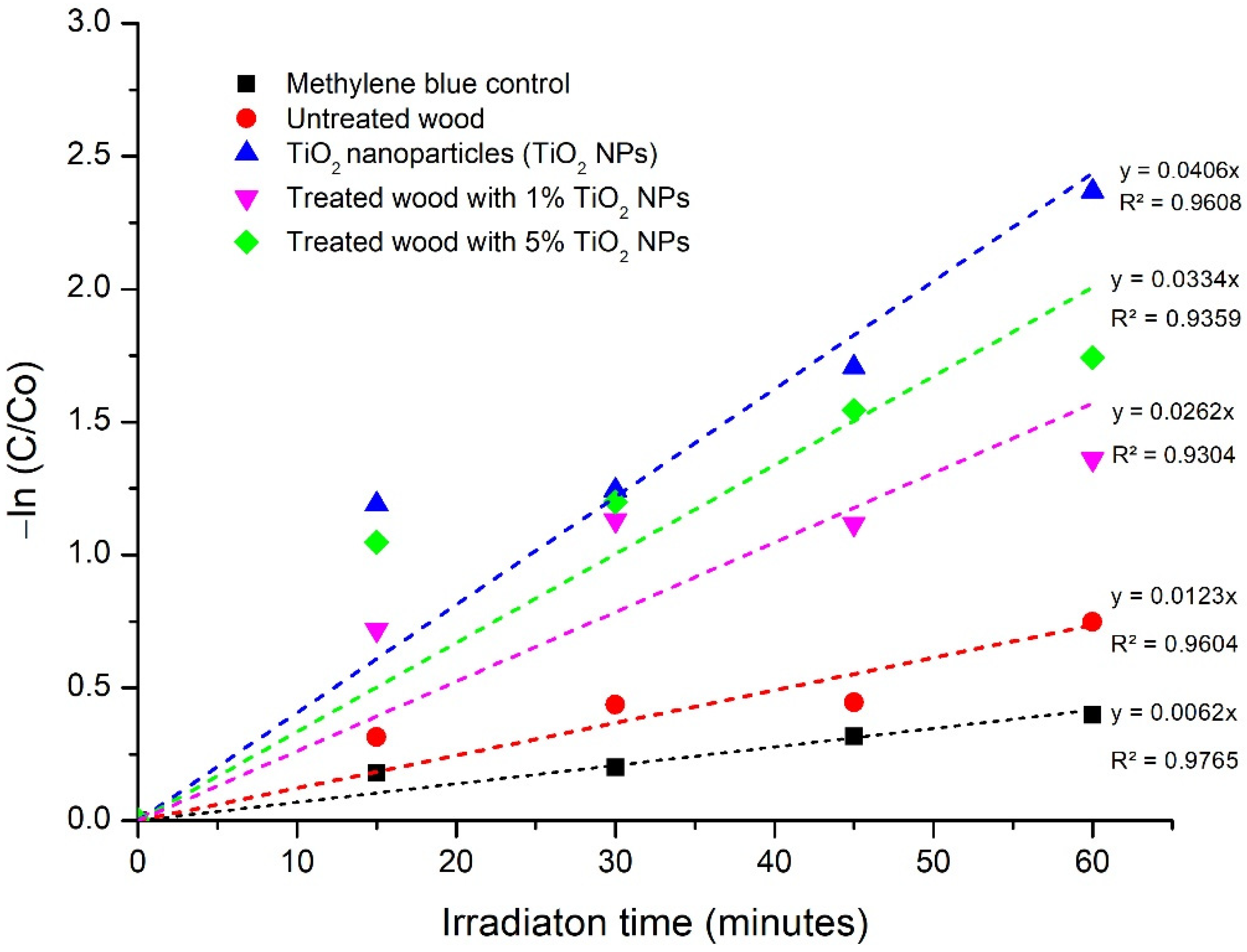 Polymers 14 04463 g010