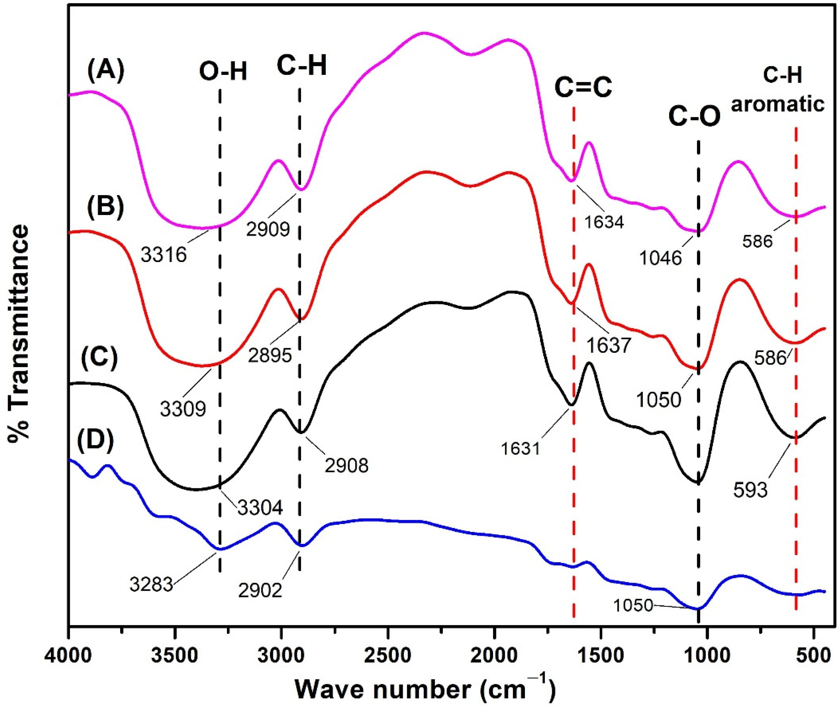 Polymers 14 04463 g011